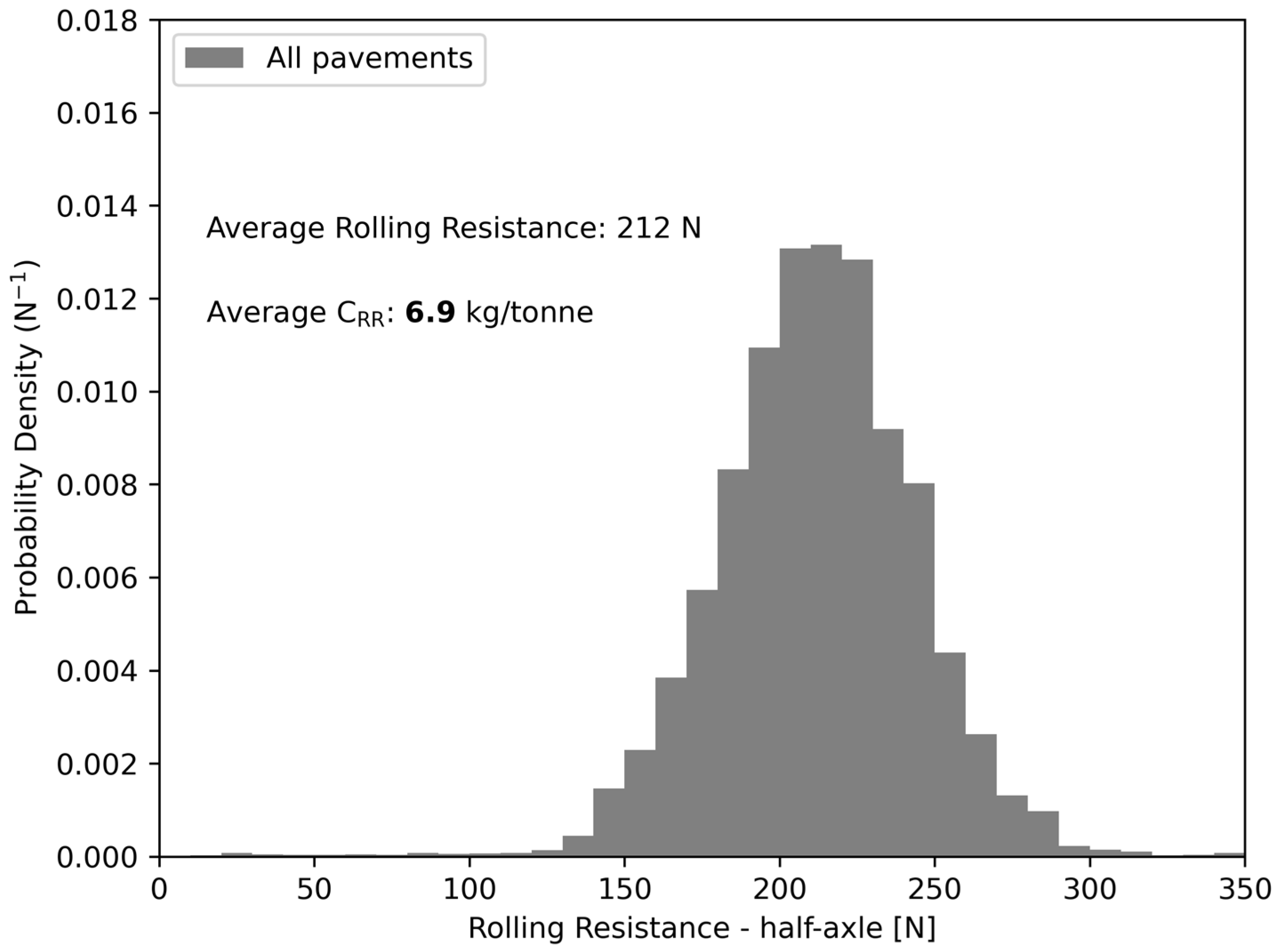 Sensors 24 07556 g008