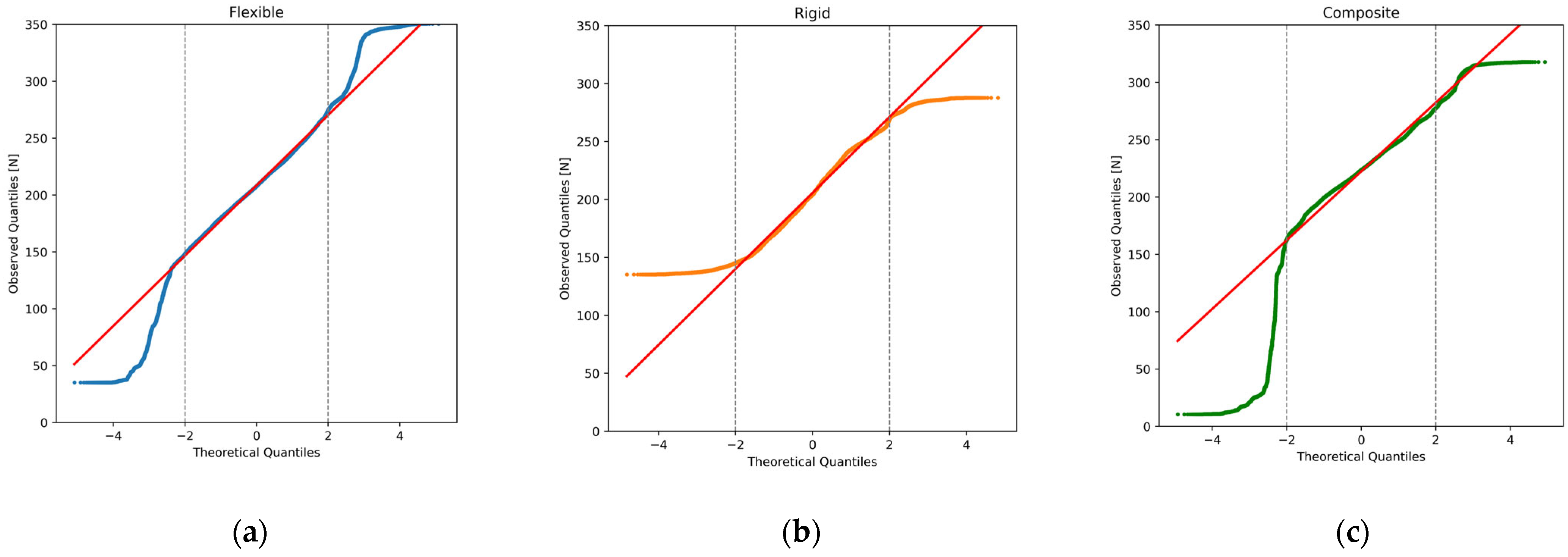 Sensors 24 07556 g010