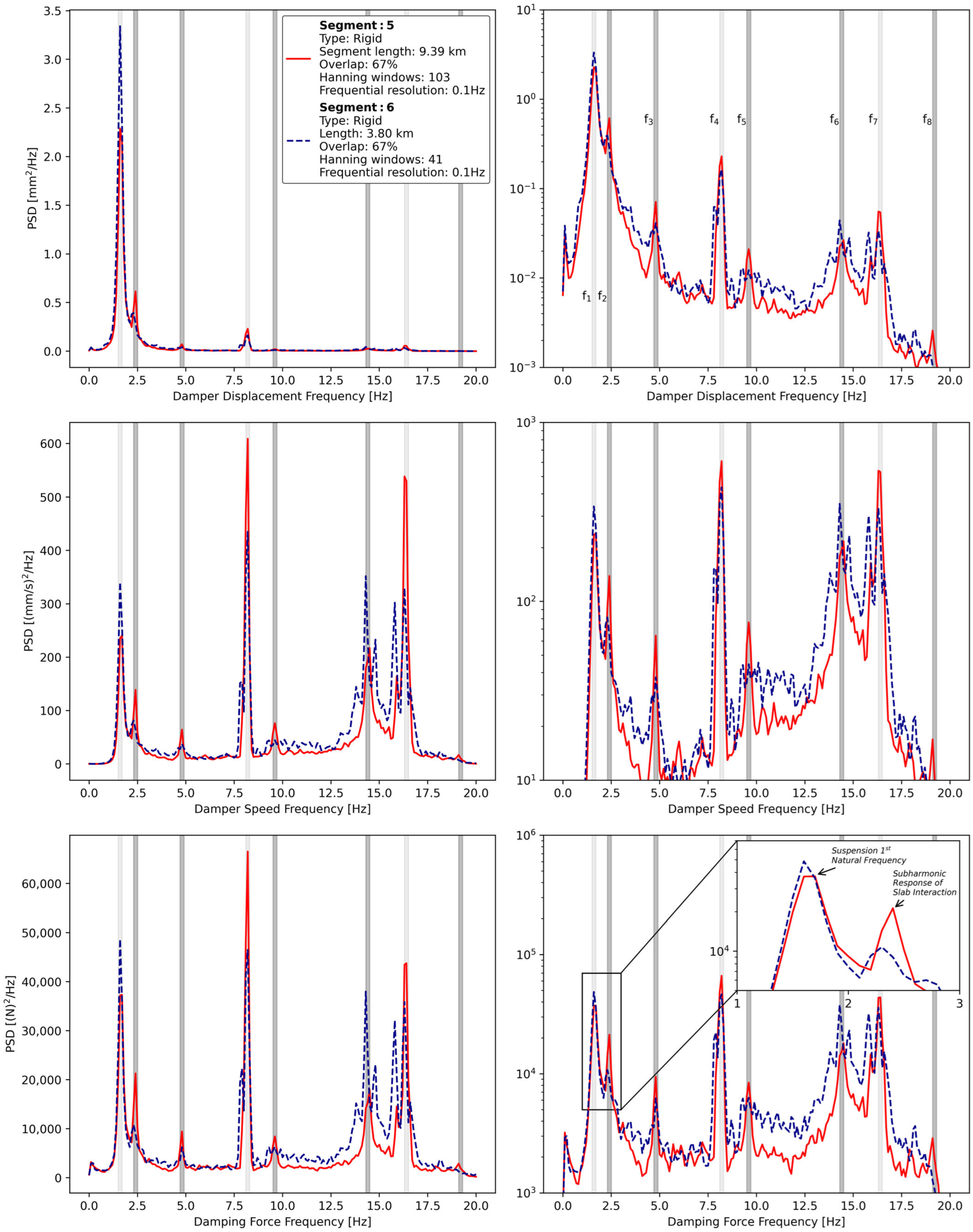 Sensors 24 07556 g015