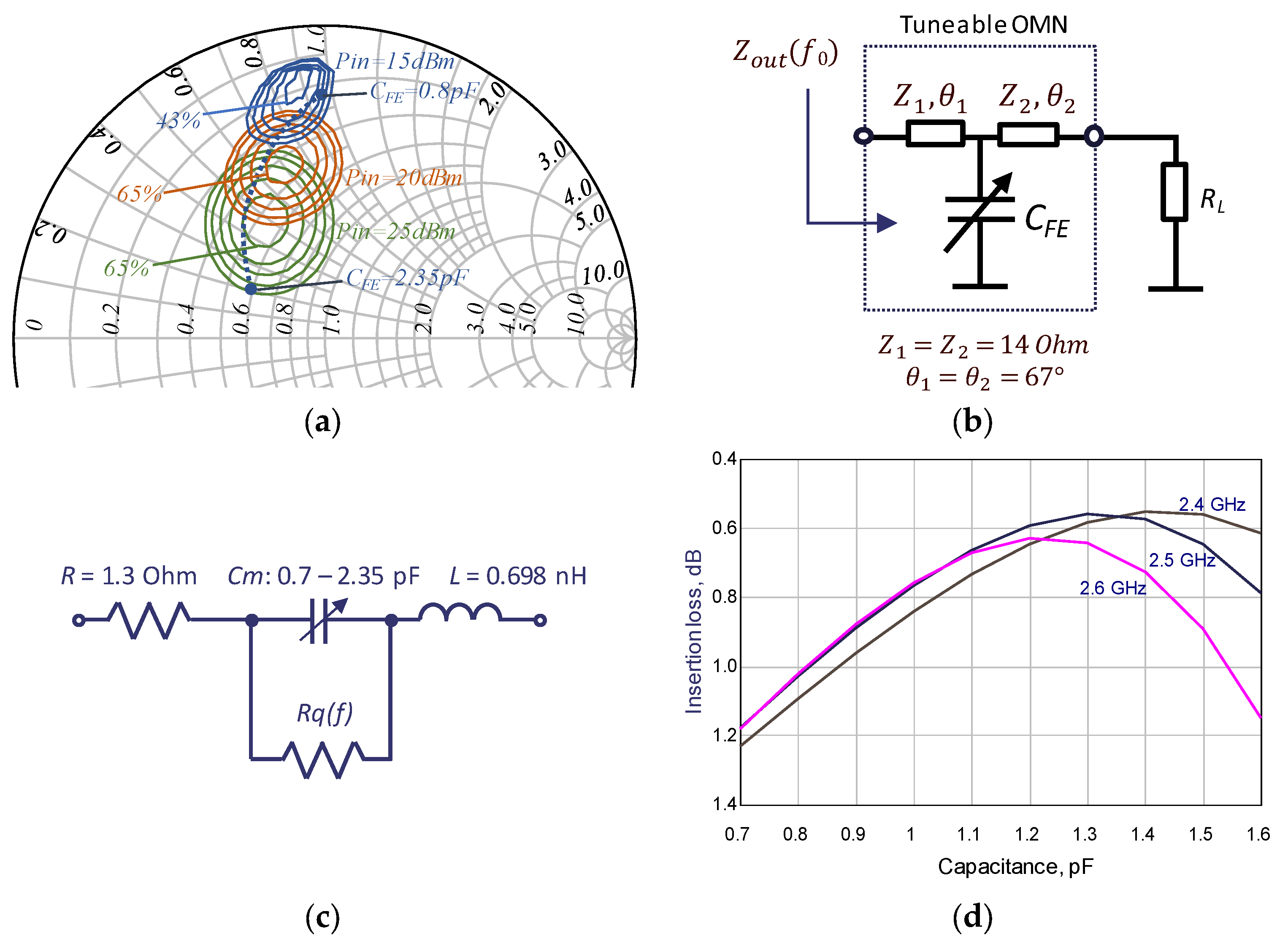 Sensors 24 07571 g002