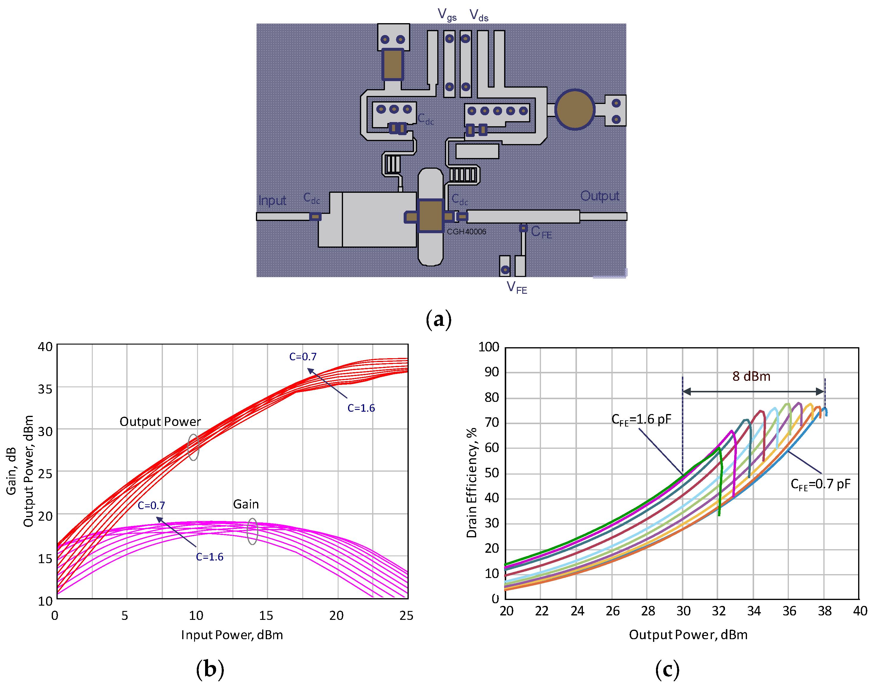 Sensors 24 07571 g004