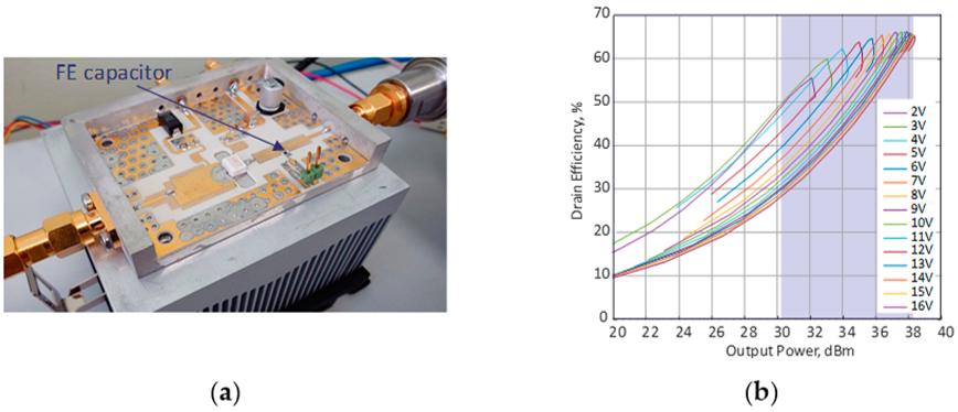 Sensors 24 07571 g005