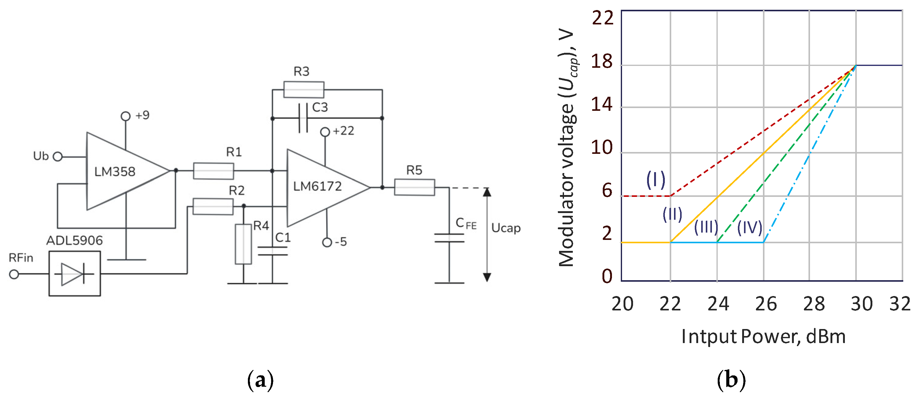 Sensors 24 07571 g007