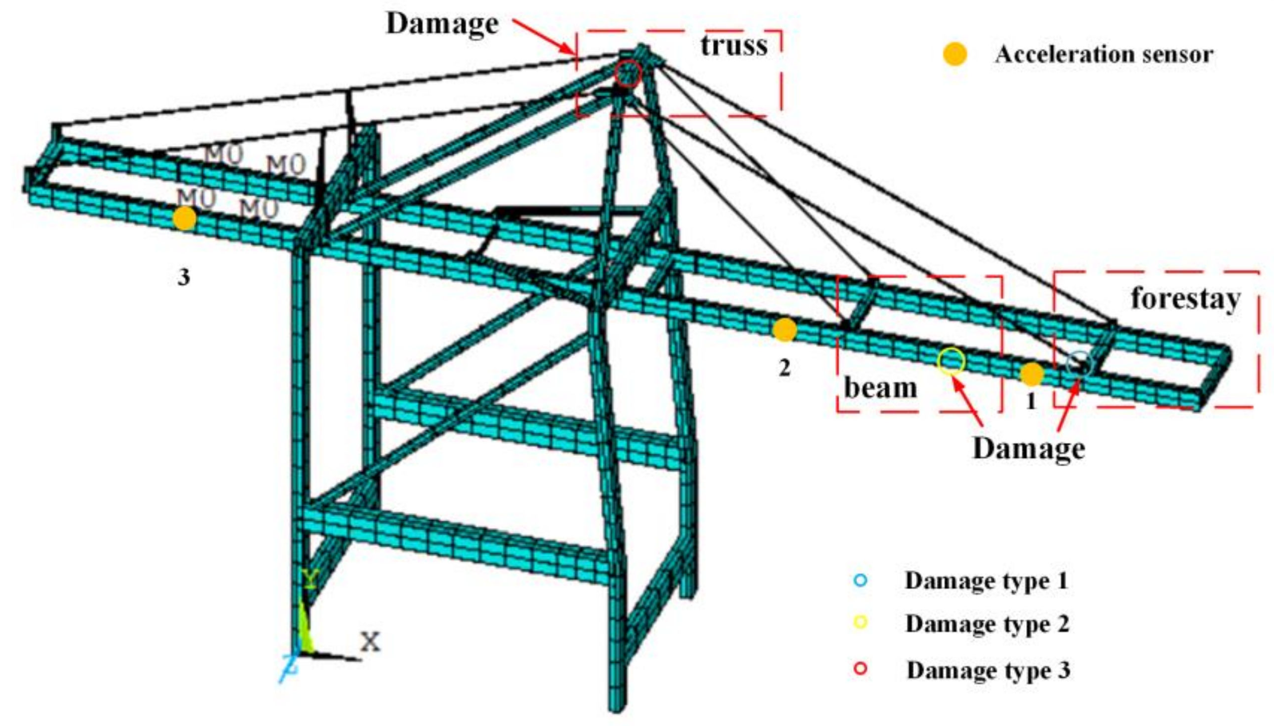 Sensors 24 07575 g003