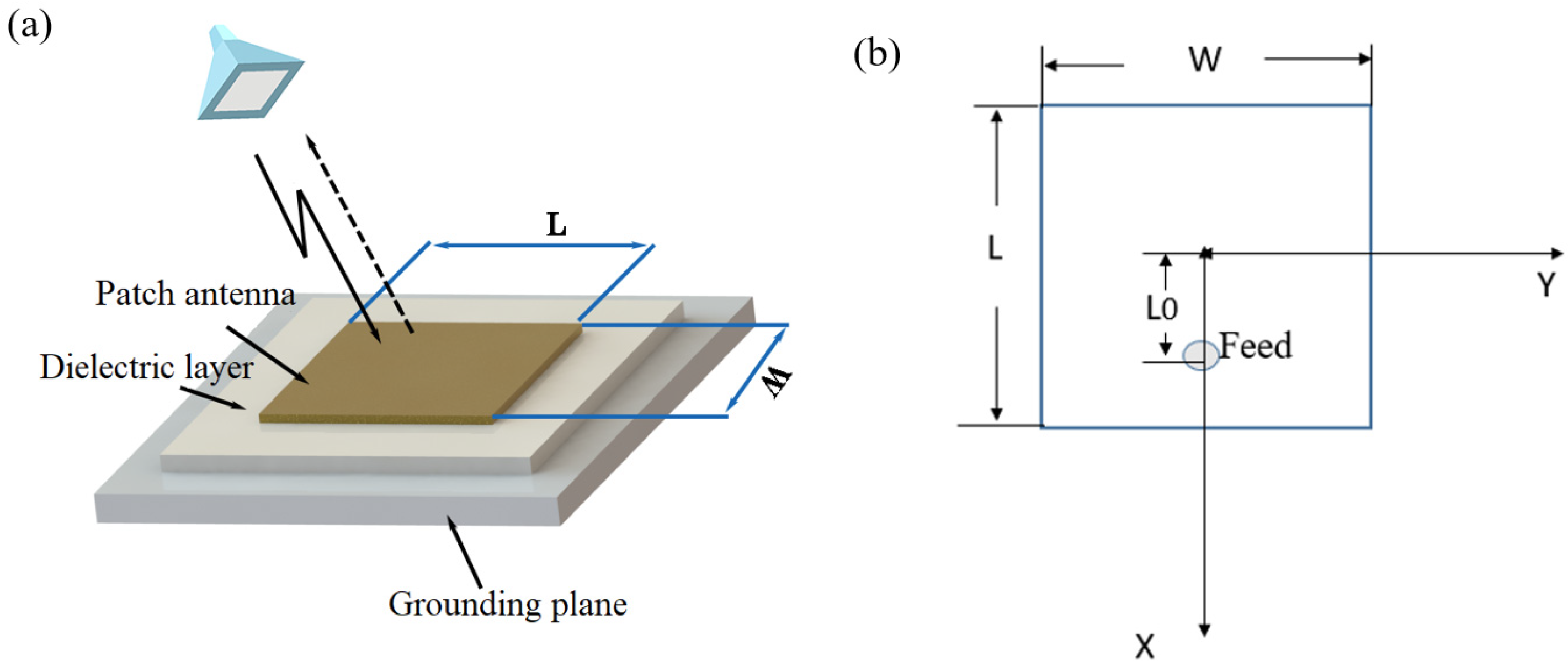 Sensors 24 07608 g001