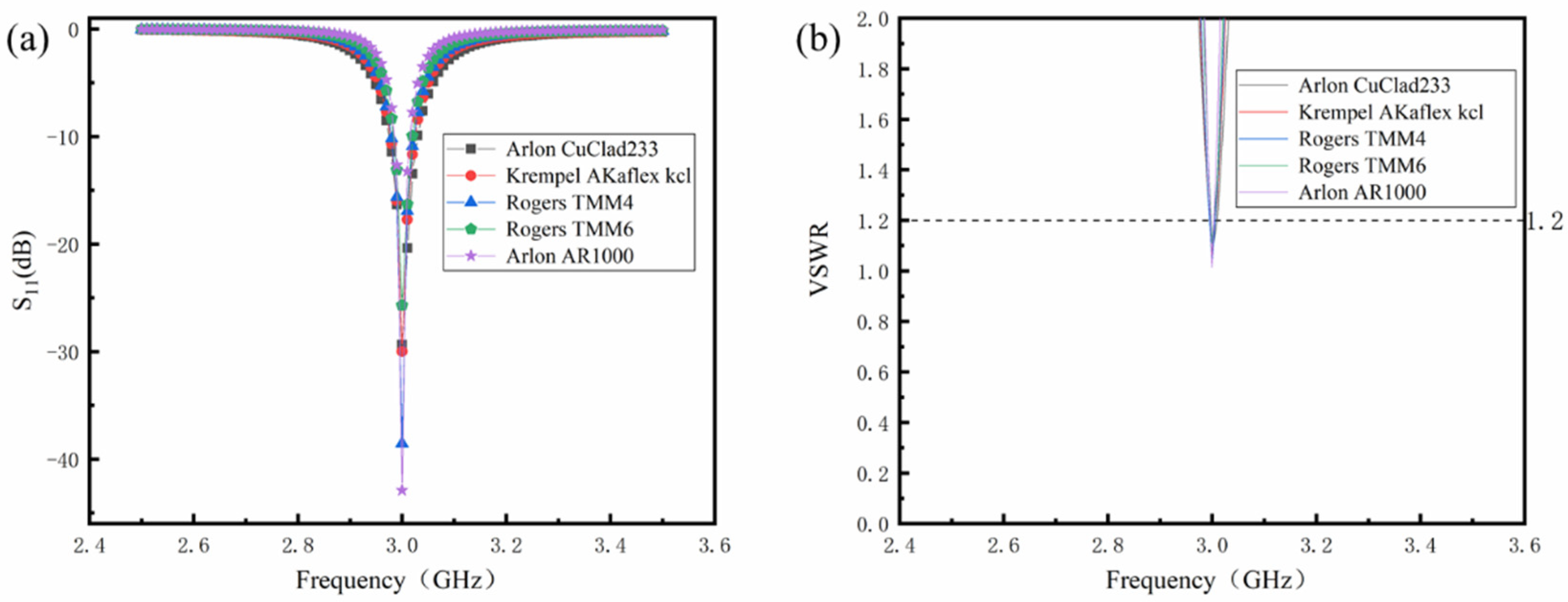 Sensors 24 07608 g002
