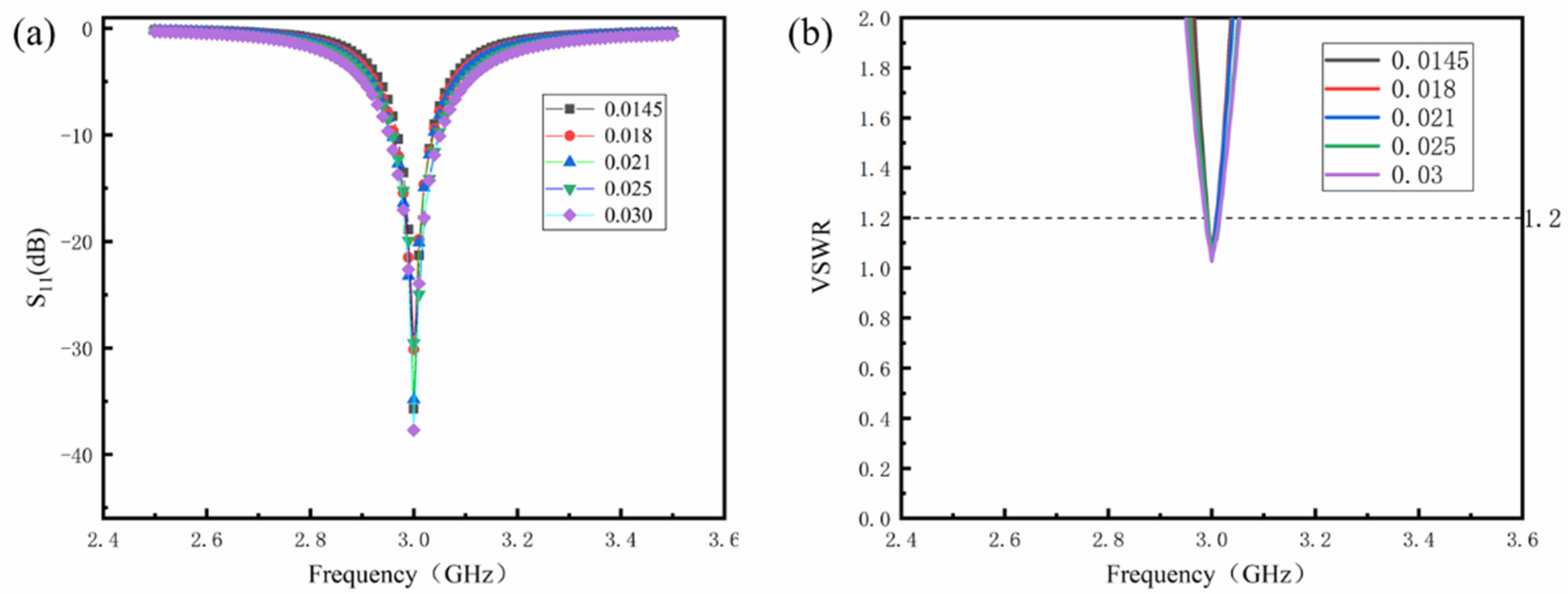 Sensors 24 07608 g003