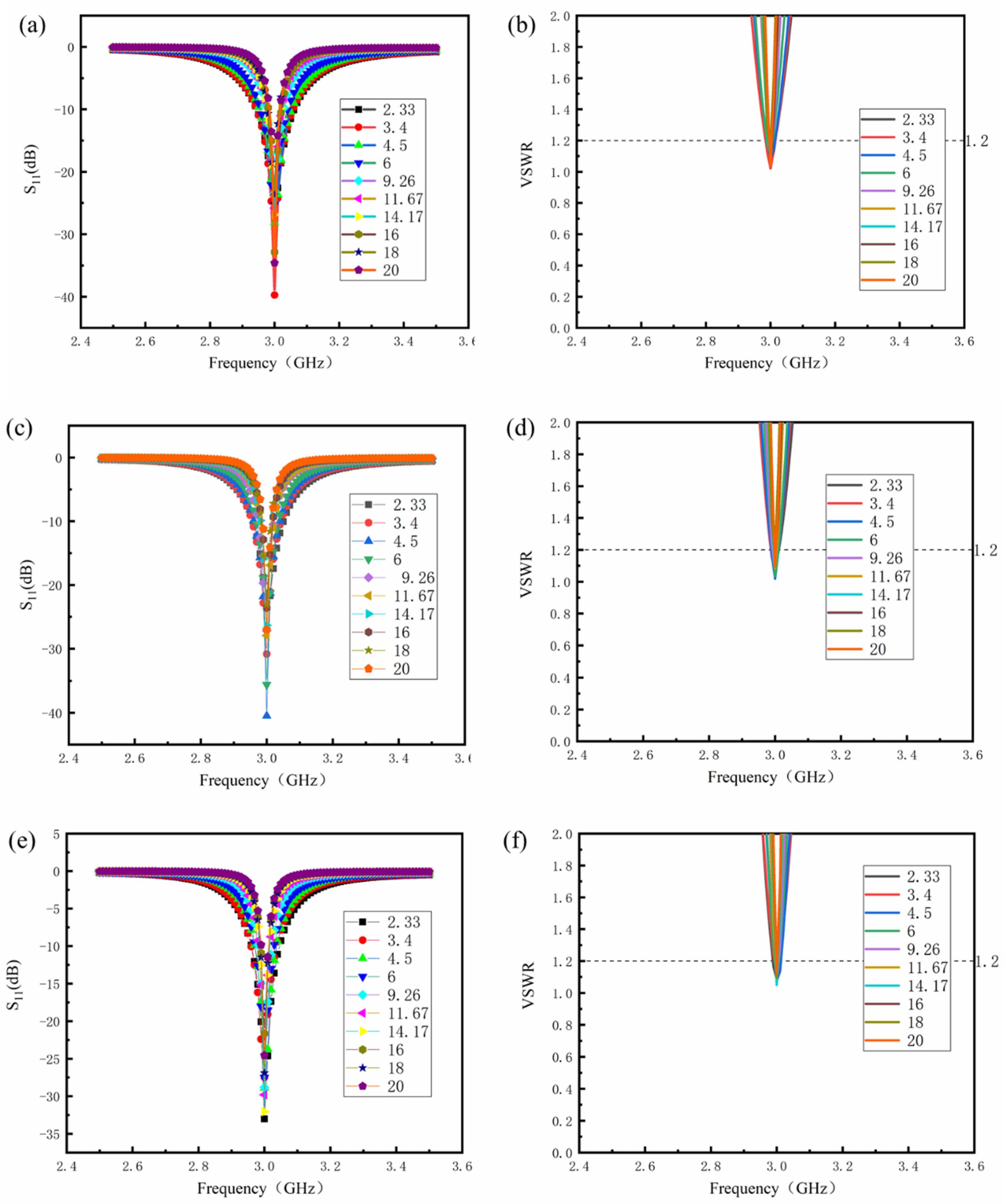 Sensors 24 07608 g004