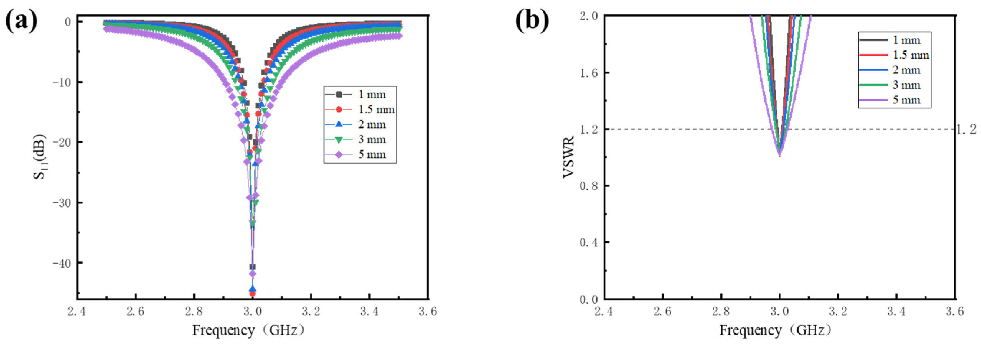 Sensors 24 07608 g006