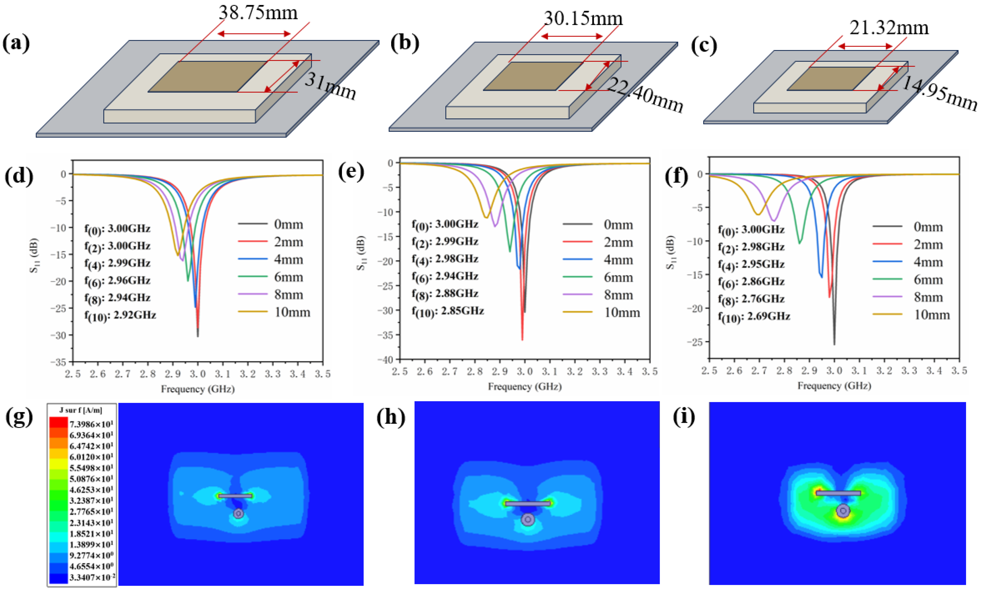 Sensors 24 07608 g008
