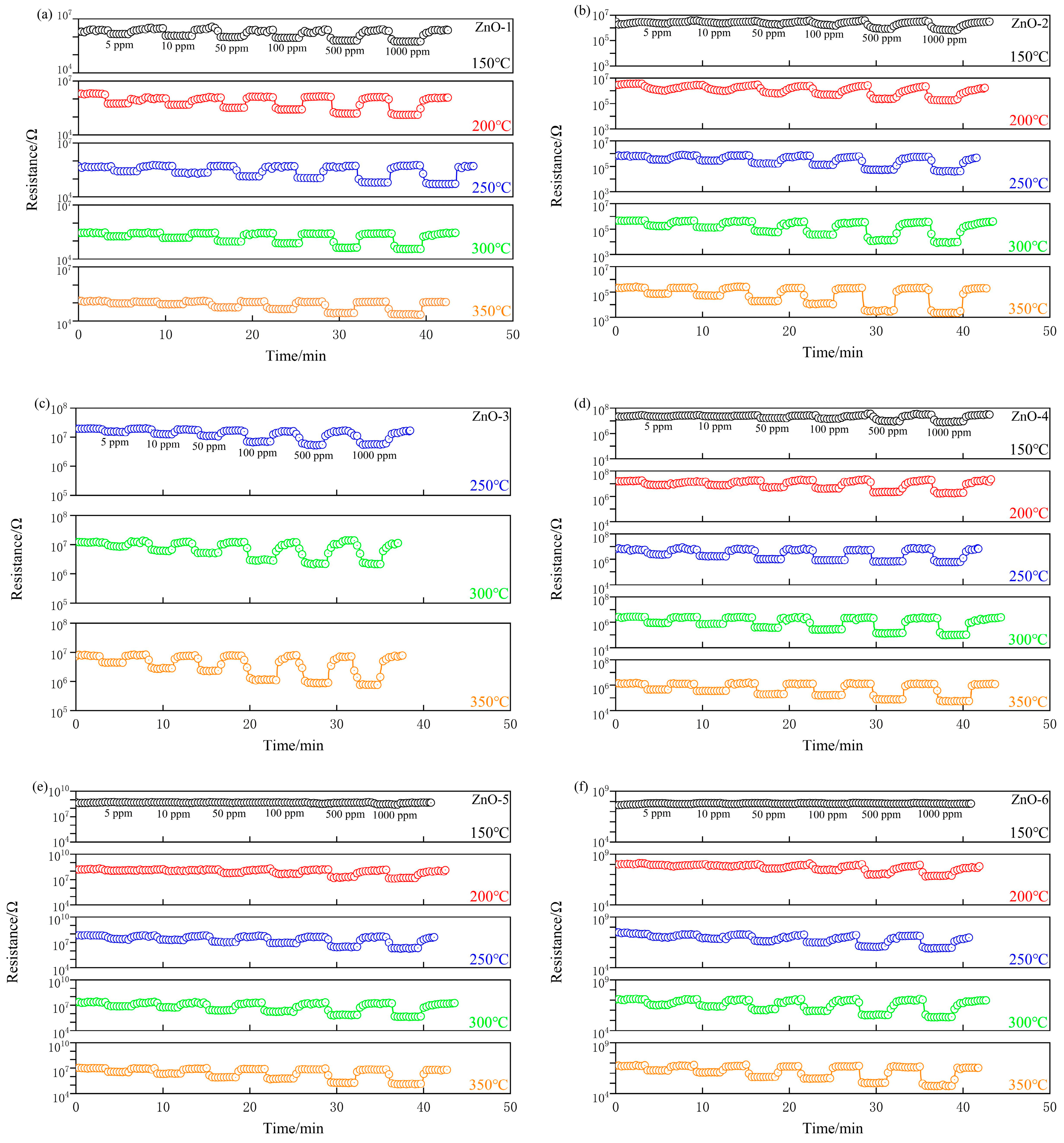Sensors 24 07623 g005