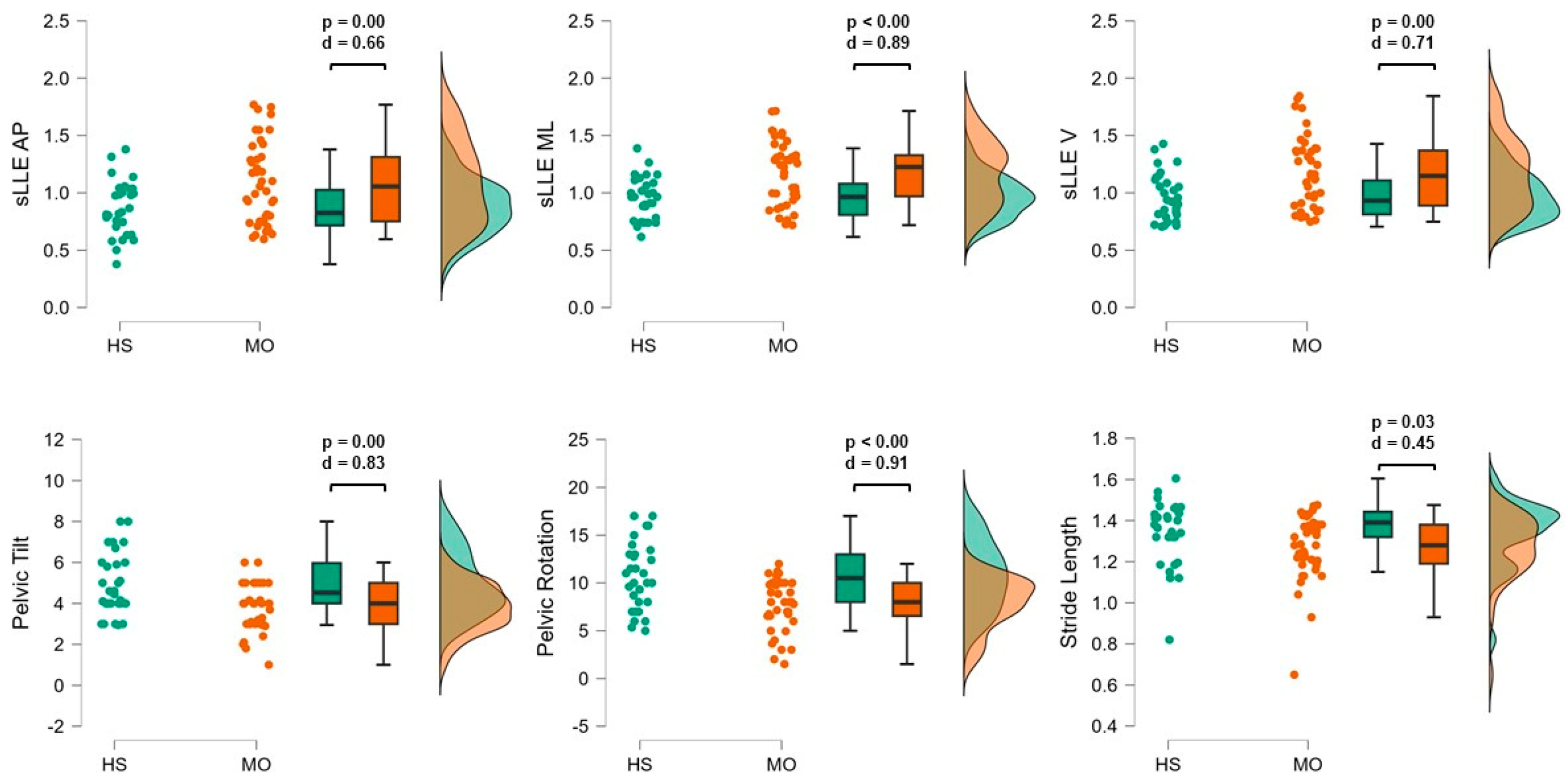 Sensors 24 07627 g002