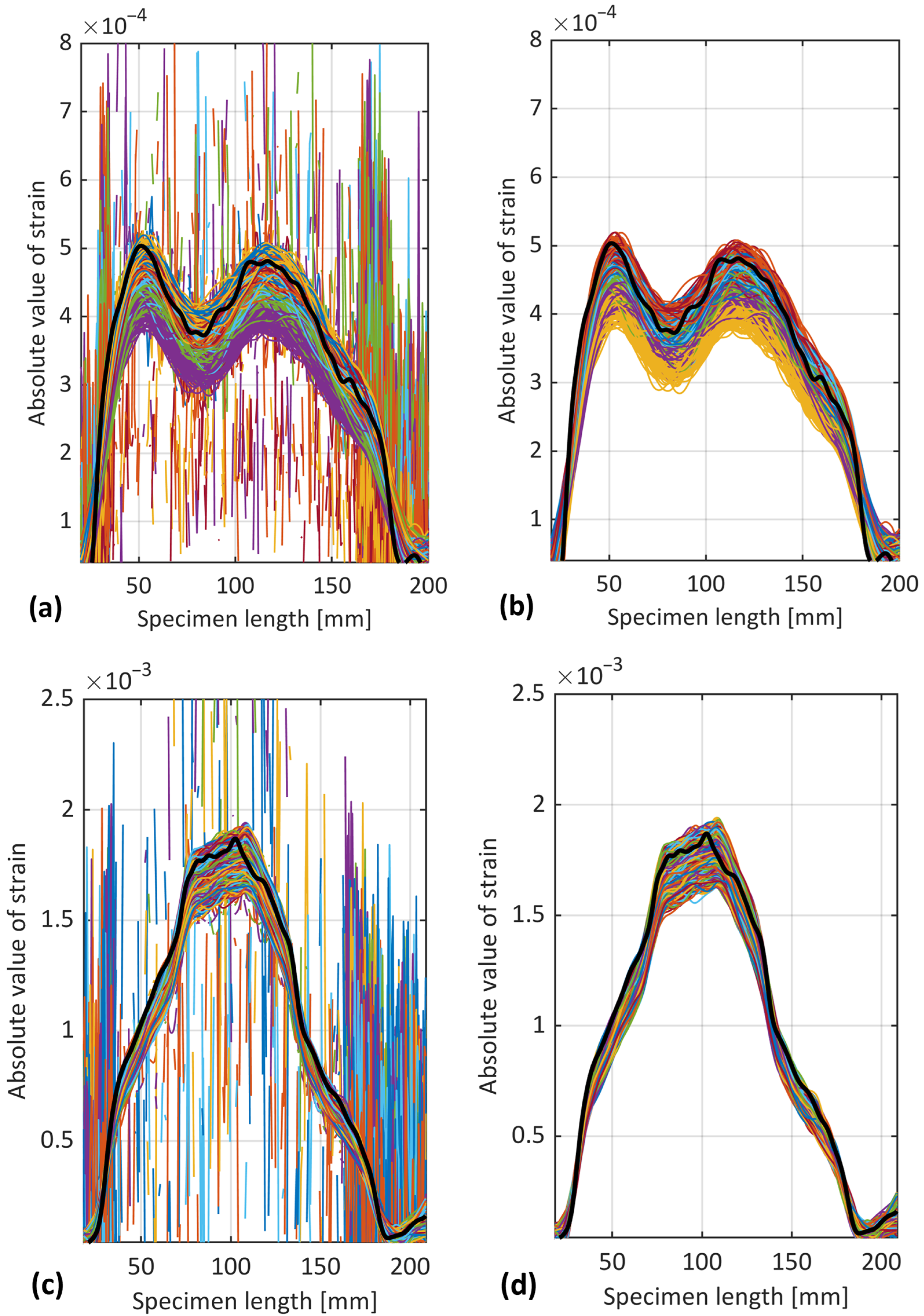 Sensors 24 07676 g009 Sensors 24 07676 g009