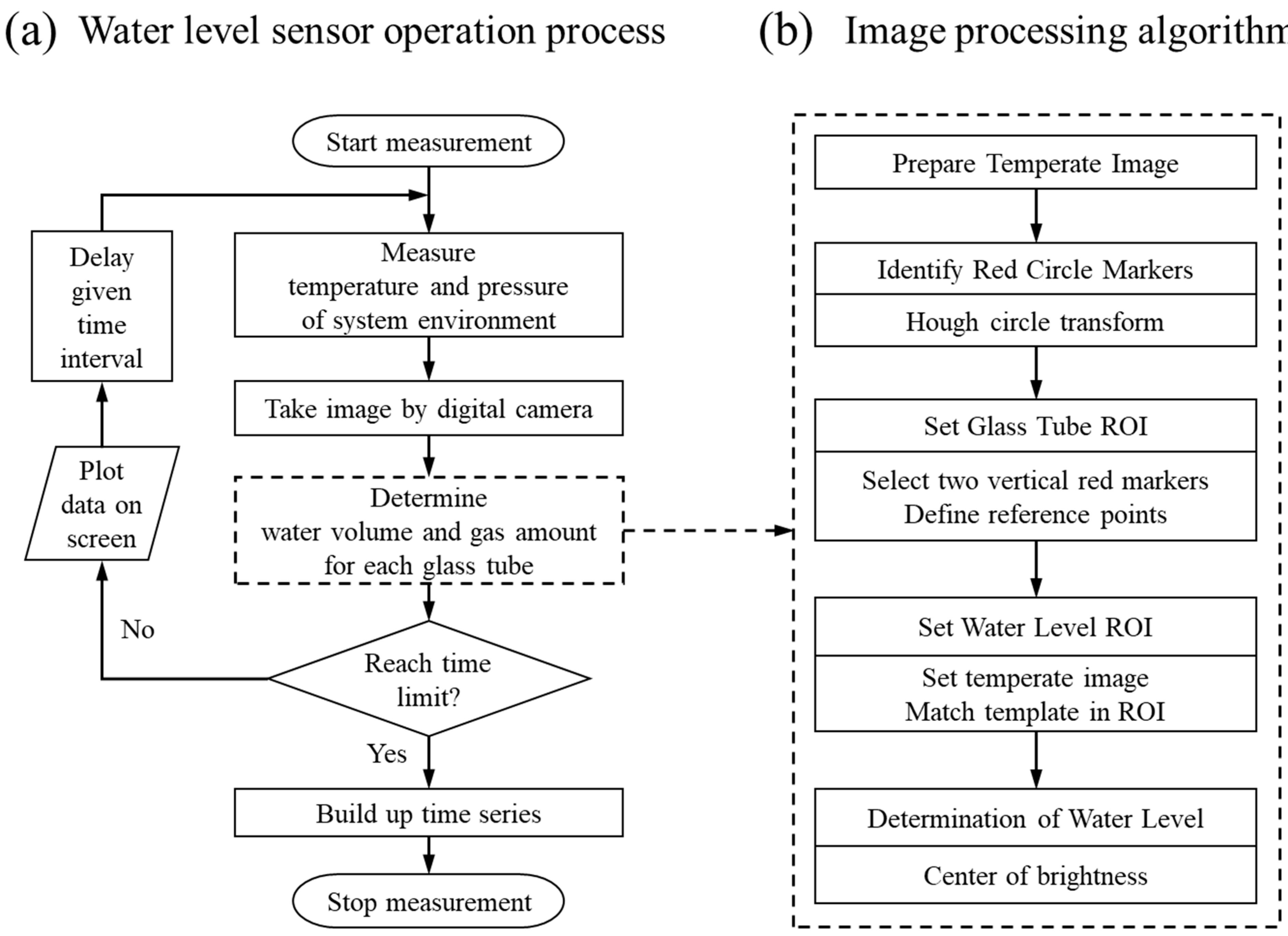Sensors 24 07699 g005