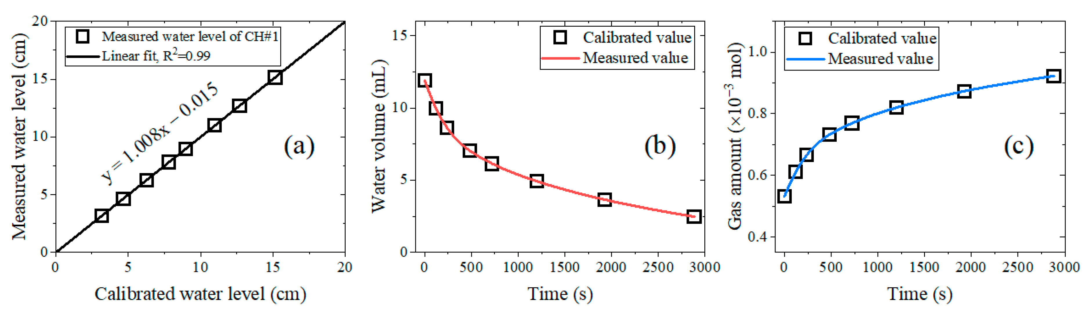 Sensors 24 07699 g009