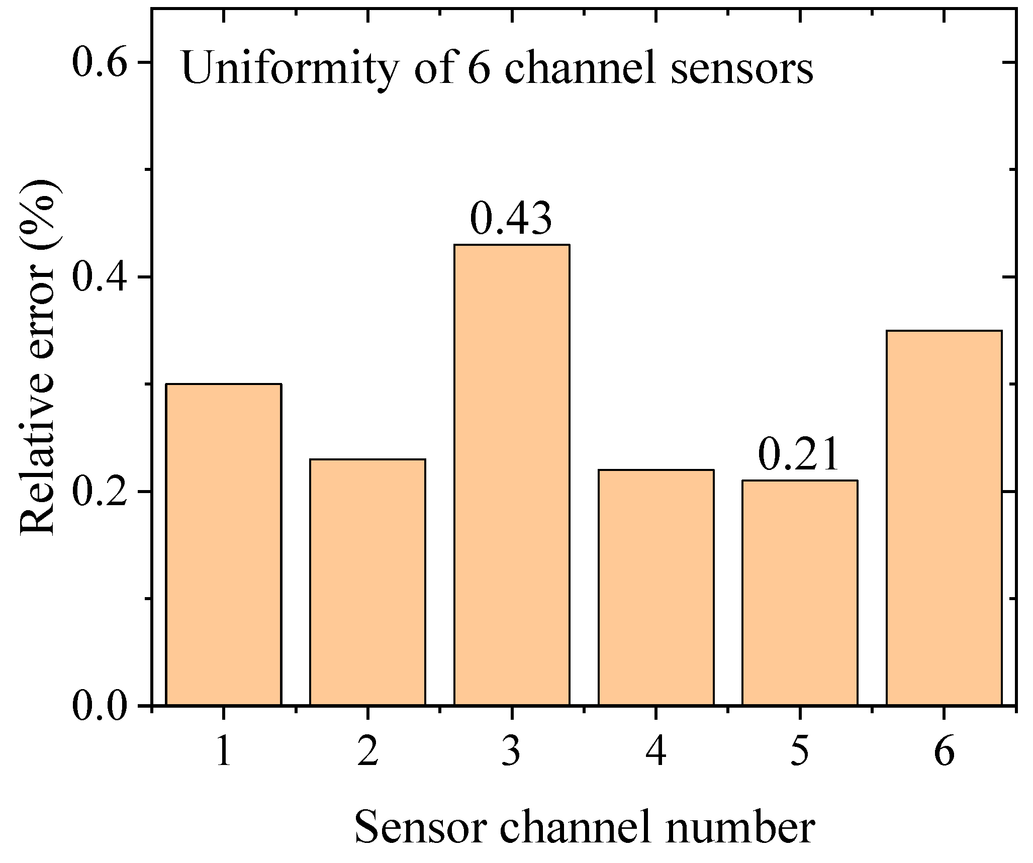 Sensors 24 07699 g010