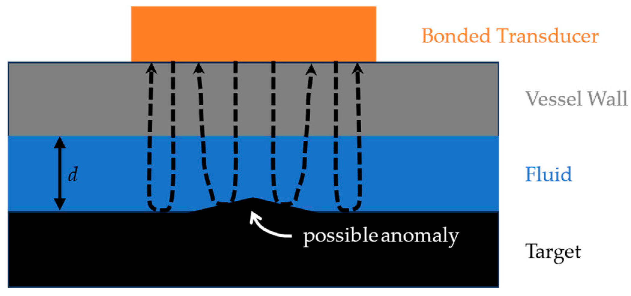 Sensors 24 07748 g001