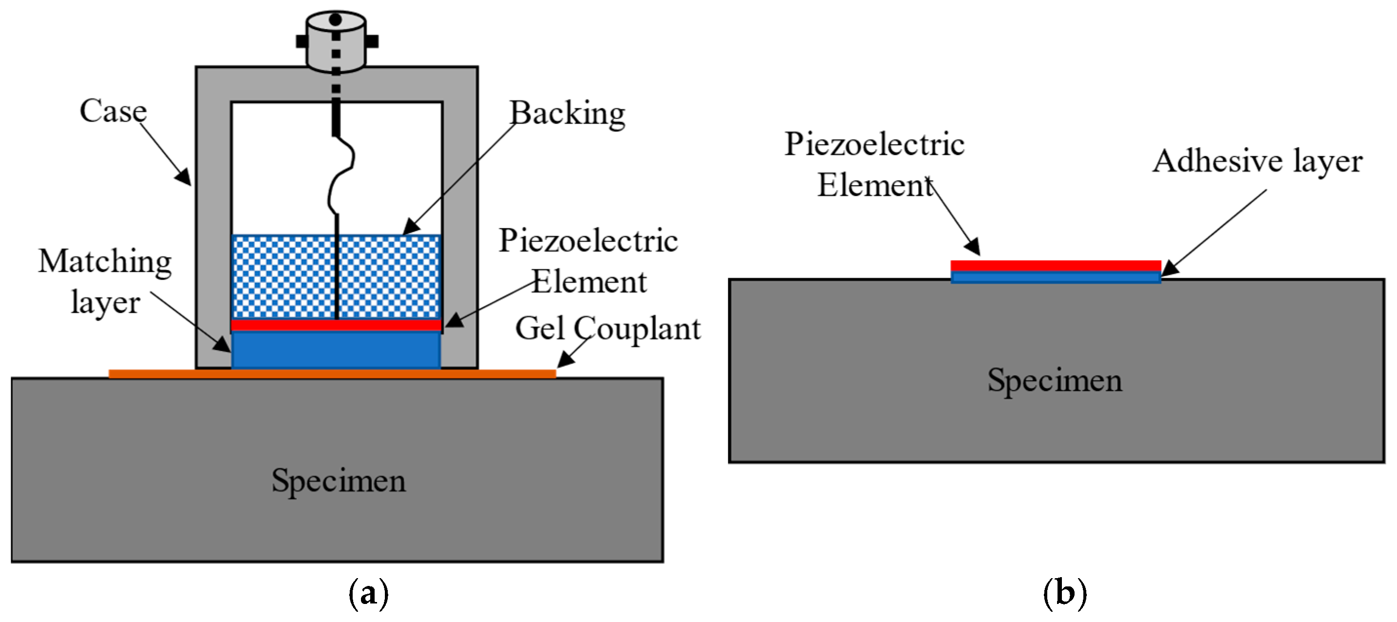 Sensors 24 07748 g002