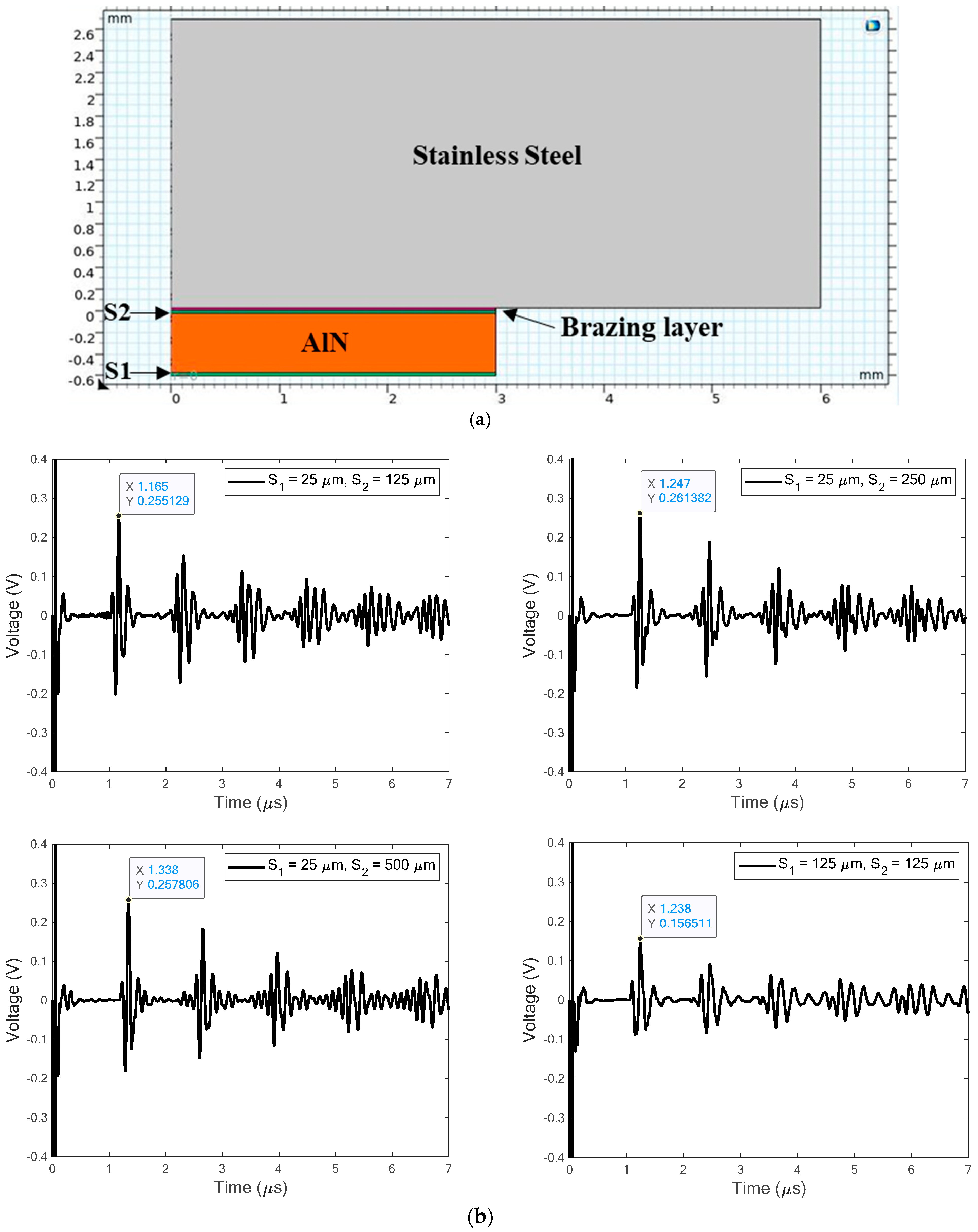 Sensors 24 07748 g005