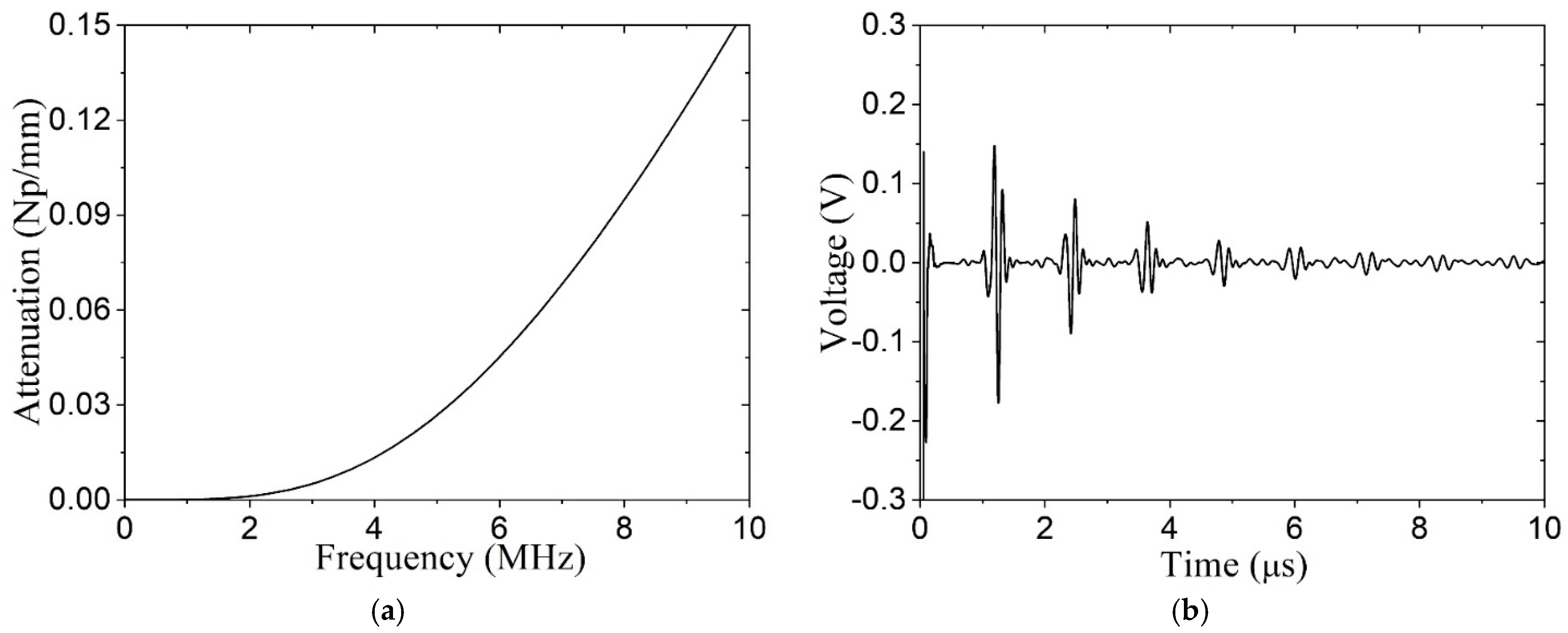 Sensors 24 07748 g007
