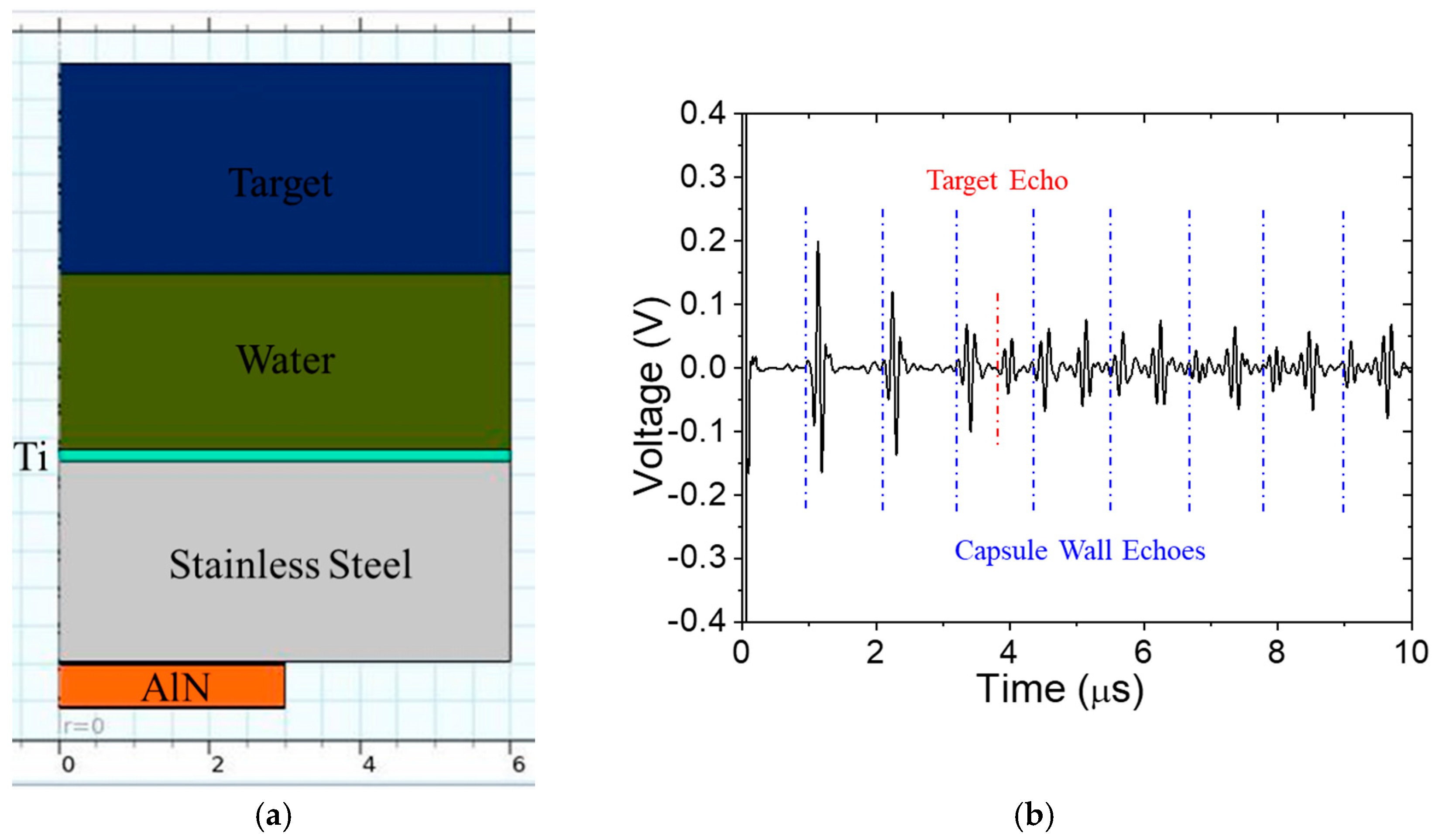 Sensors 24 07748 g010a