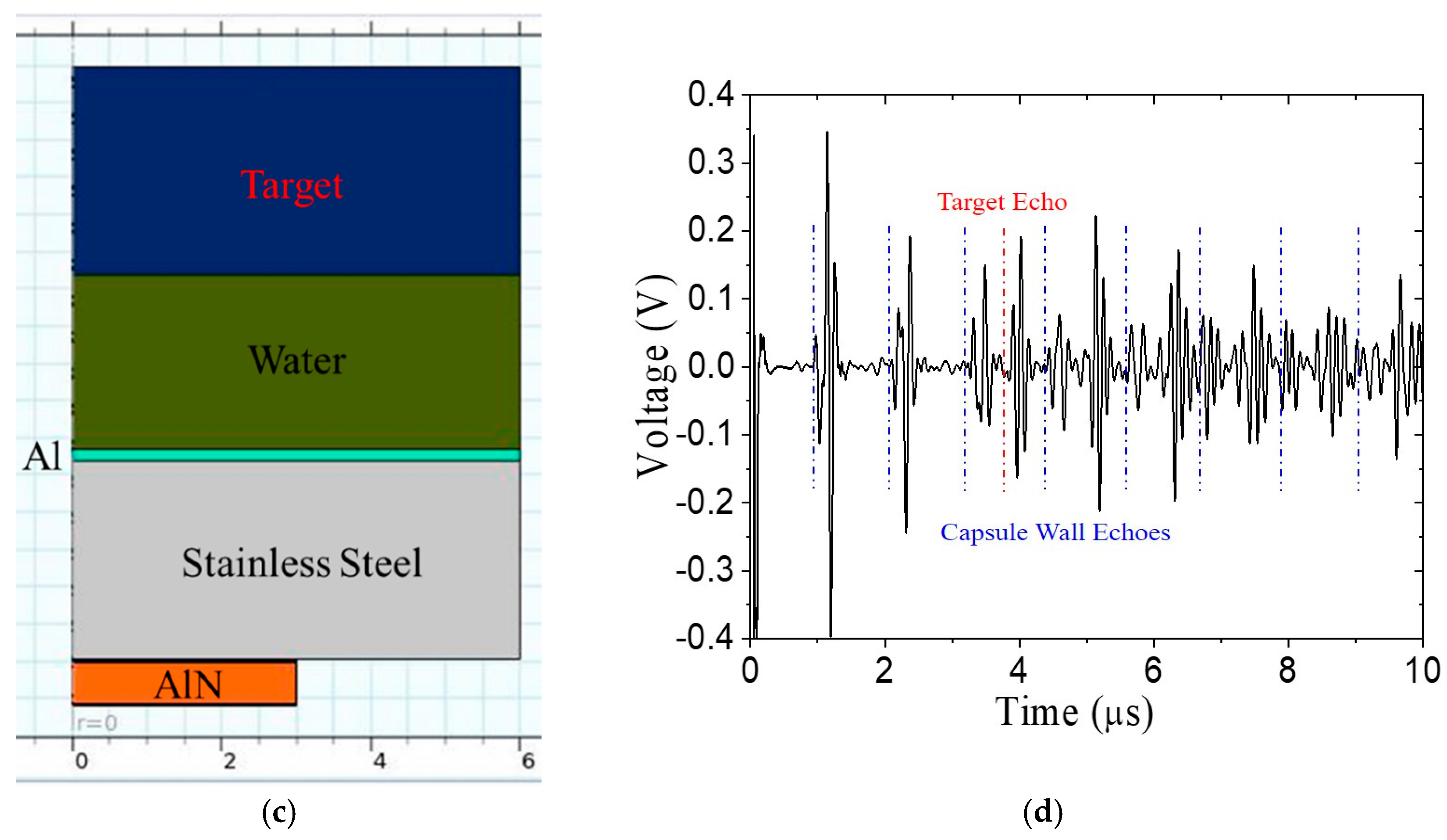 Sensors 24 07748 g010b