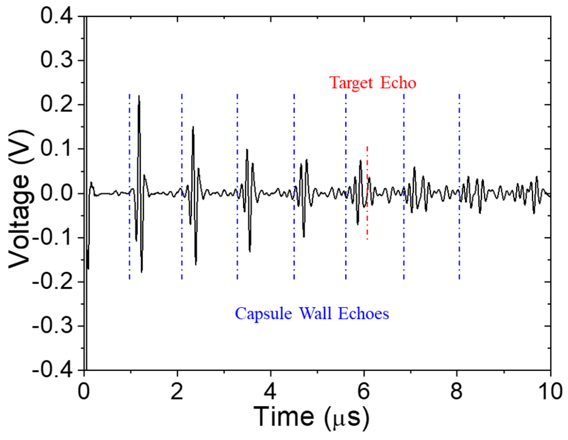 Sensors 24 07748 g011