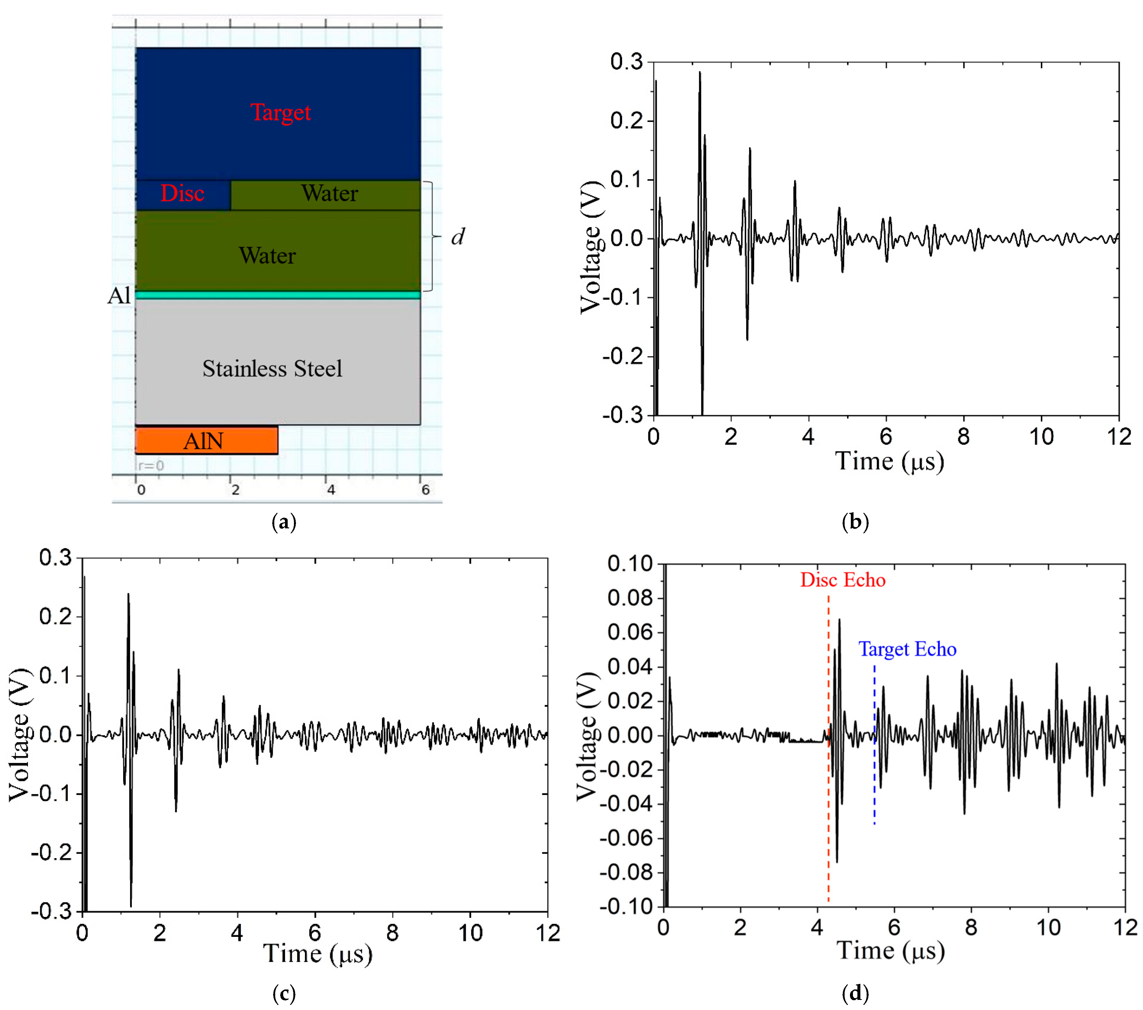 Sensors 24 07748 g013