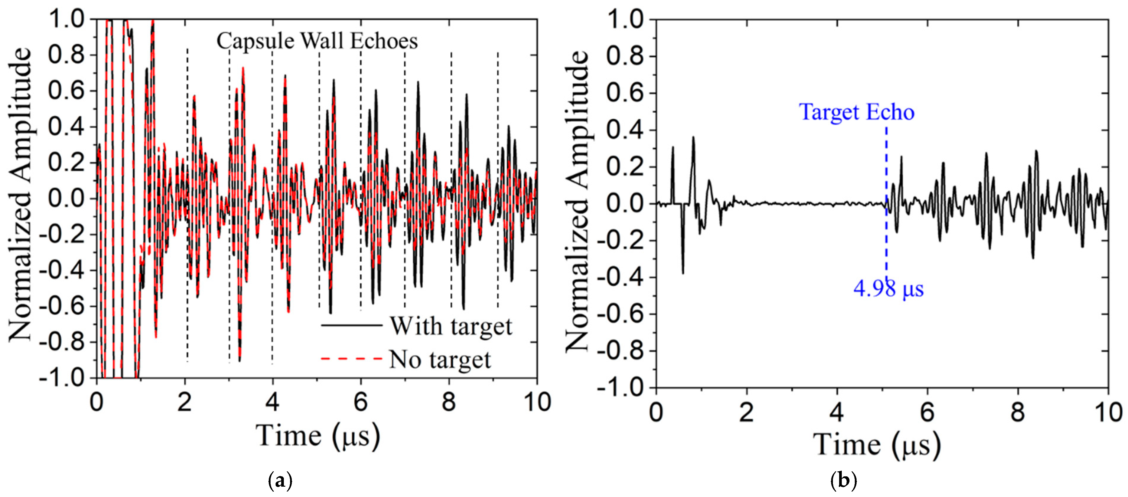 Sensors 24 07748 g016