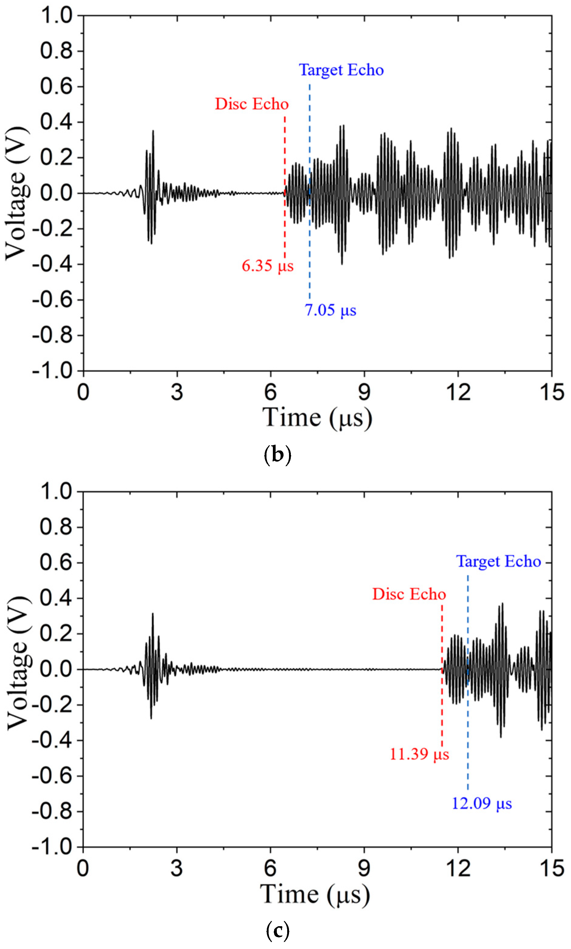 Sensors 24 07748 g017b