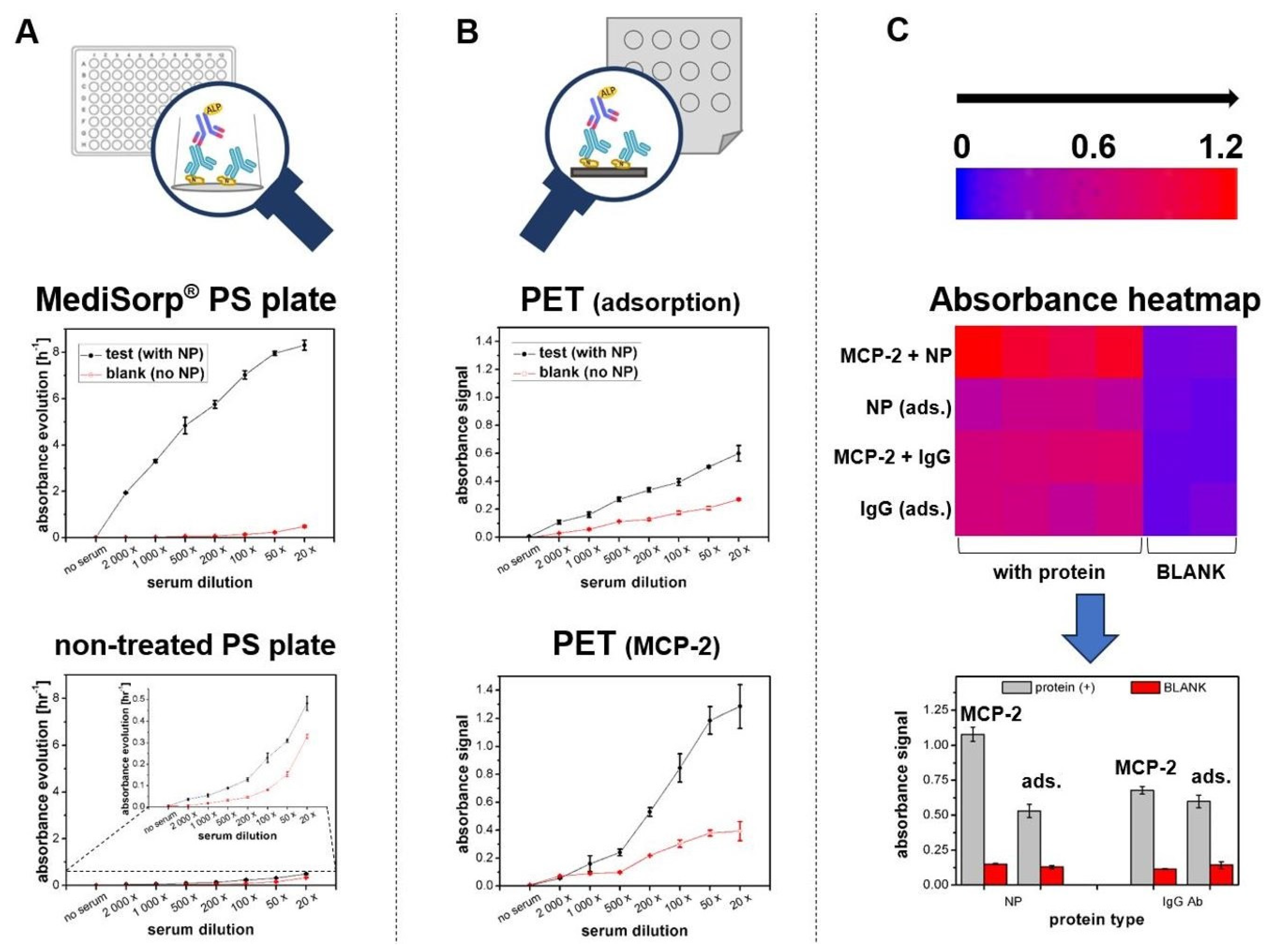 Sensors 24 07766 g001