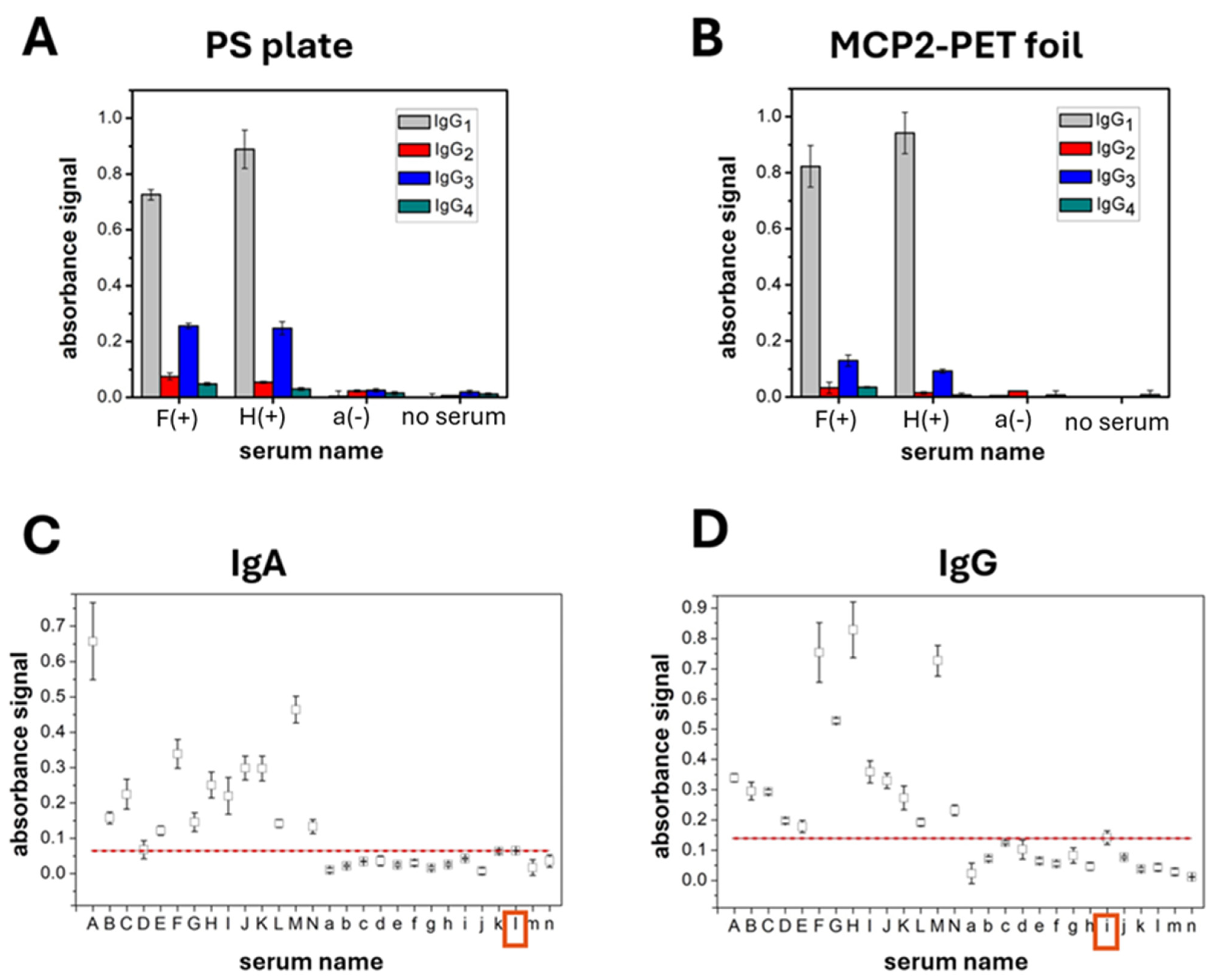 Sensors 24 07766 g004