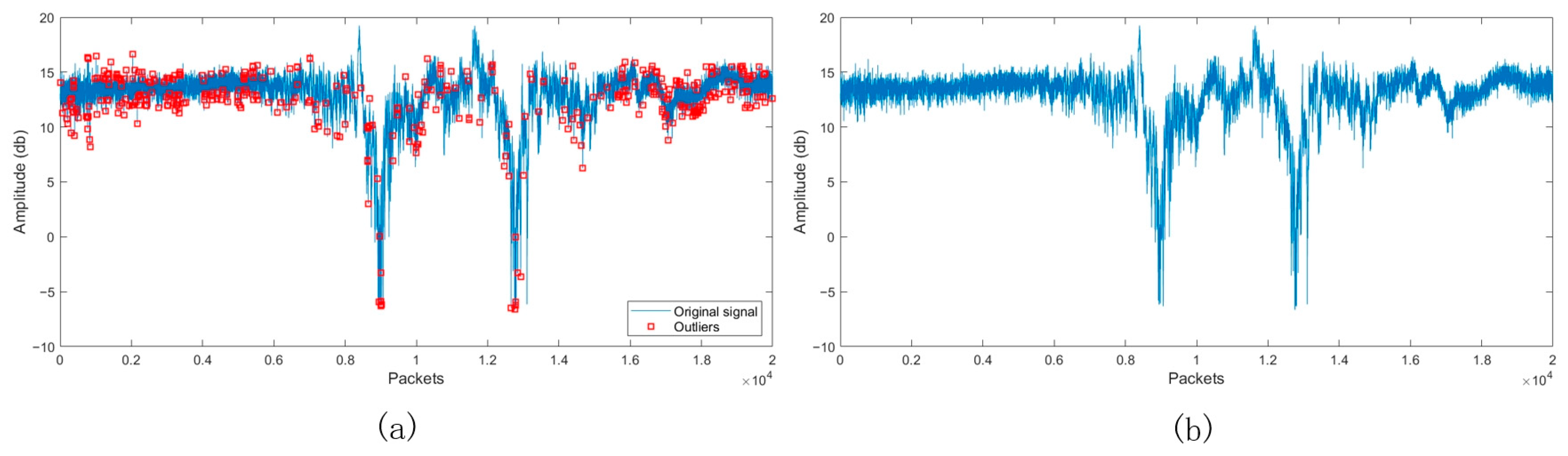 Sensors 24 07793 g004