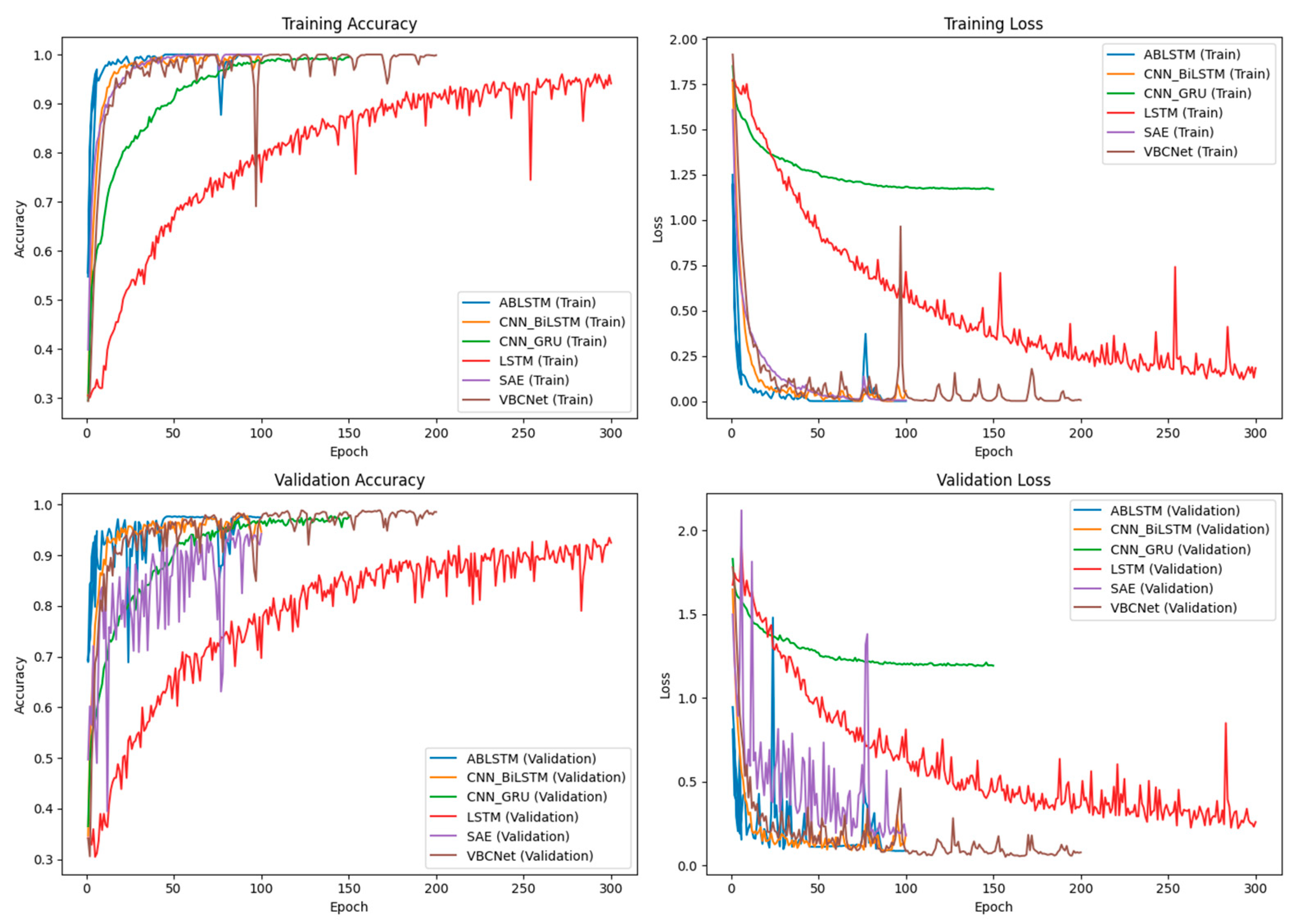 Sensors 24 07793 g008