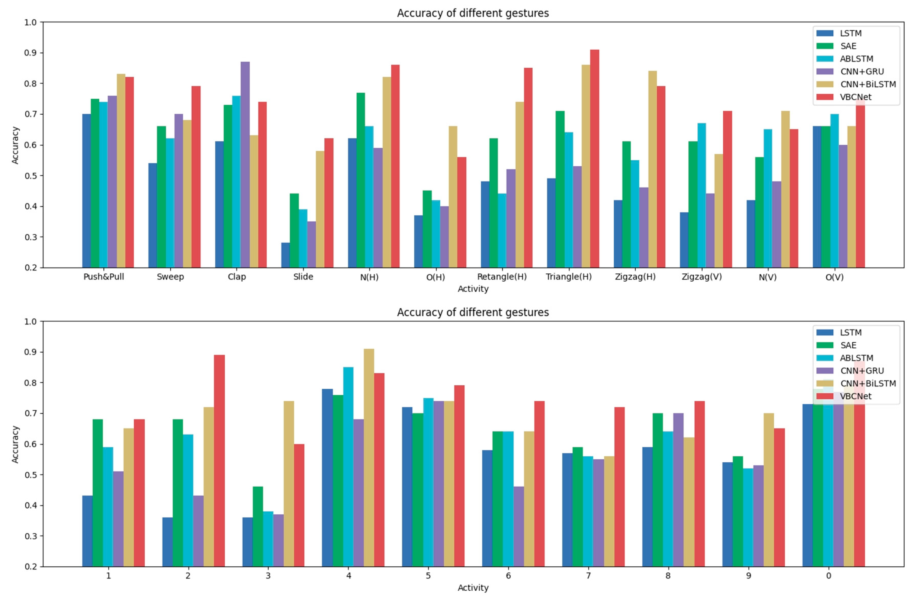 Sensors 24 07793 g009
