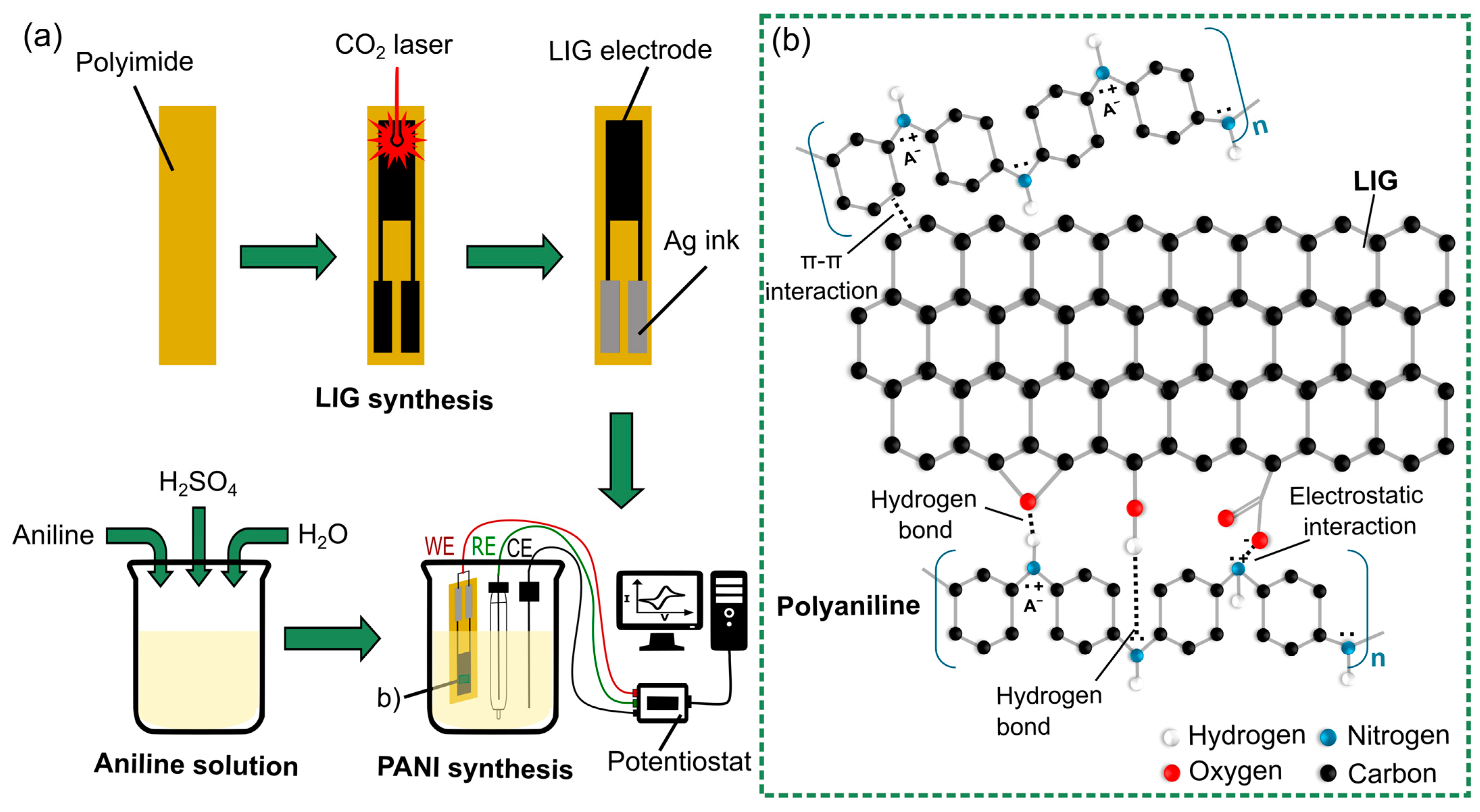 Sensors 24 07832 g001