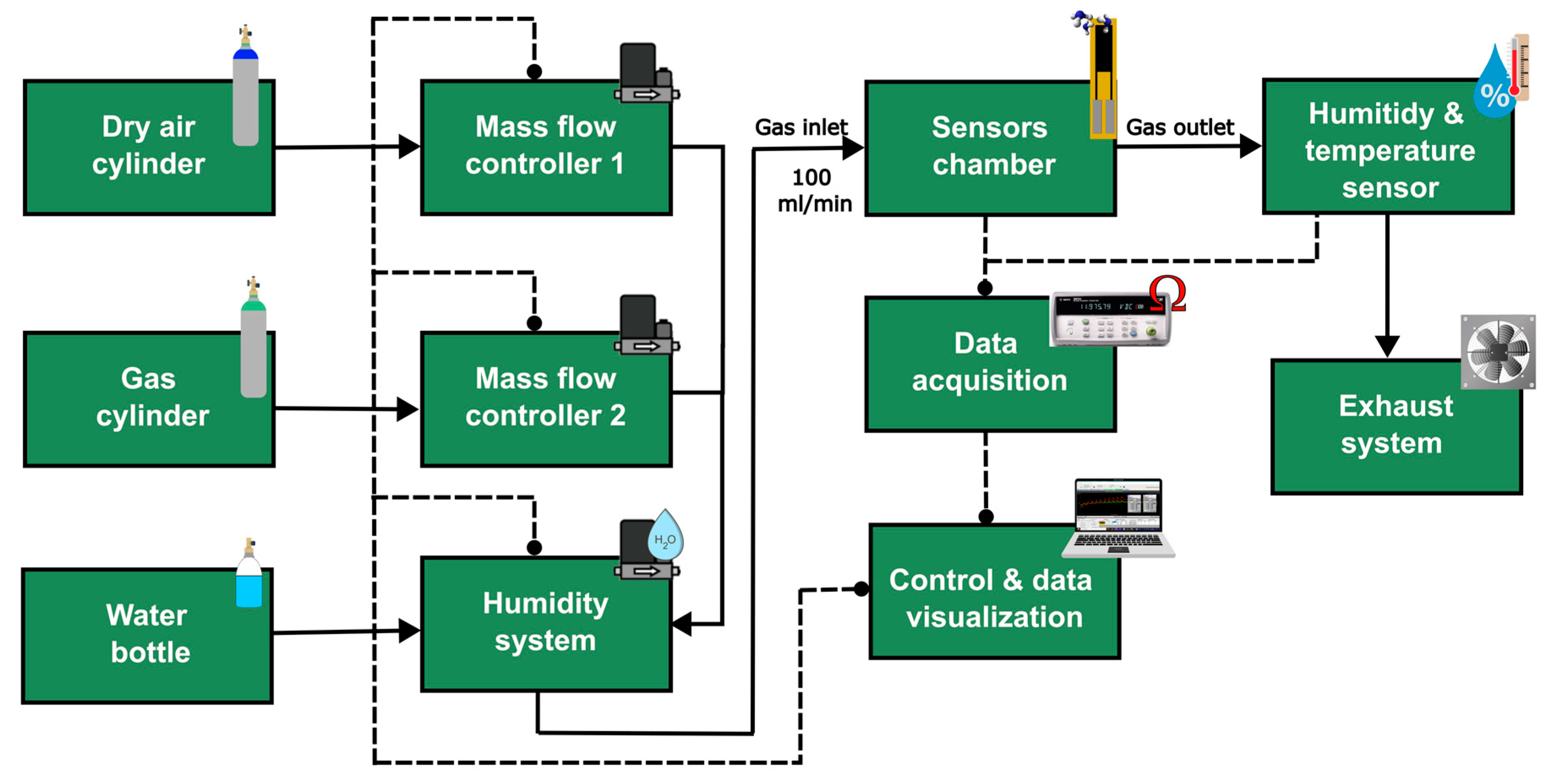 Sensors 24 07832 g002