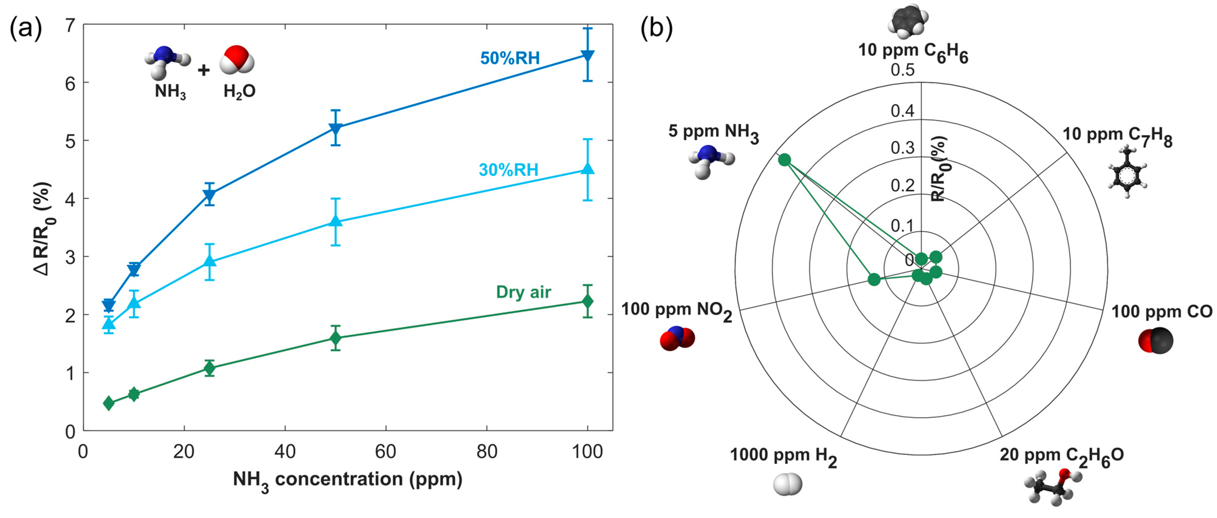 Sensors 24 07832 g007
