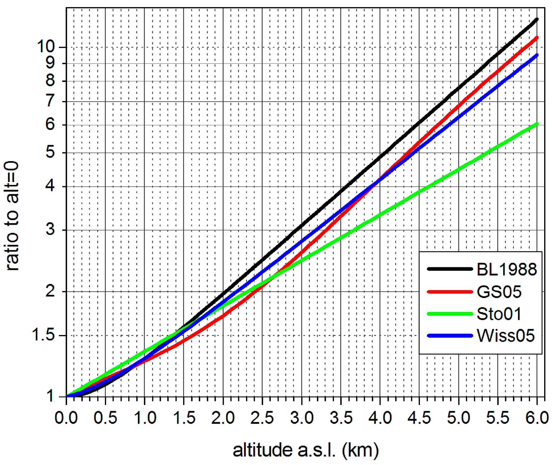 Sensors 24 07915 g001