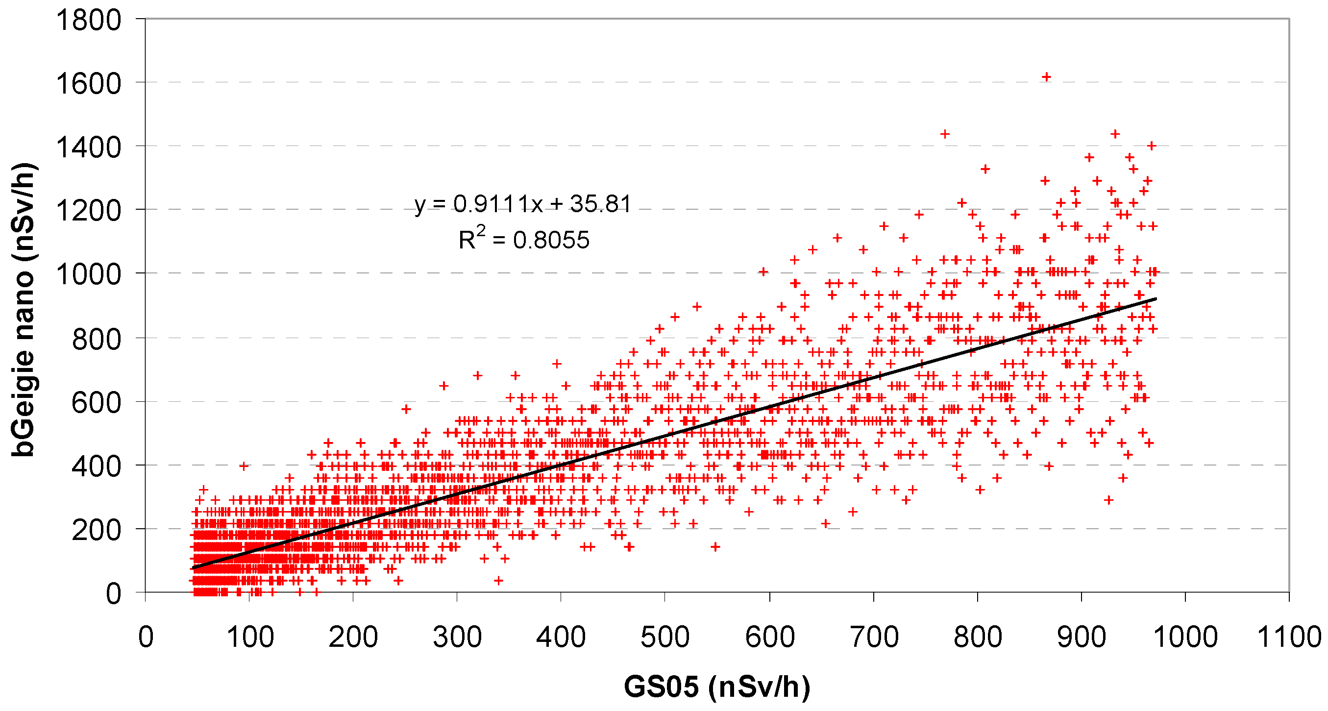 Sensors 24 07915 g005