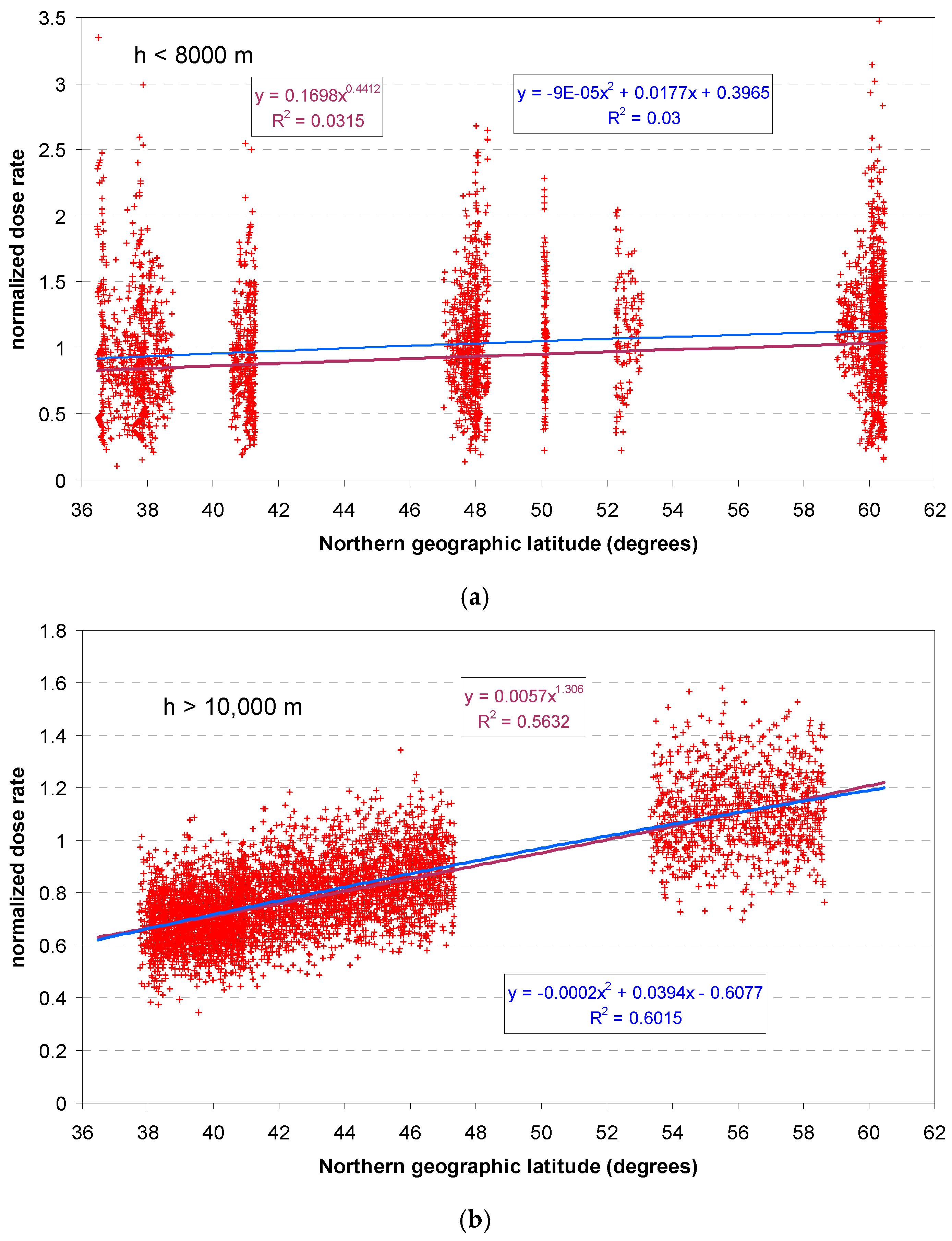 Sensors 24 07915 g007
