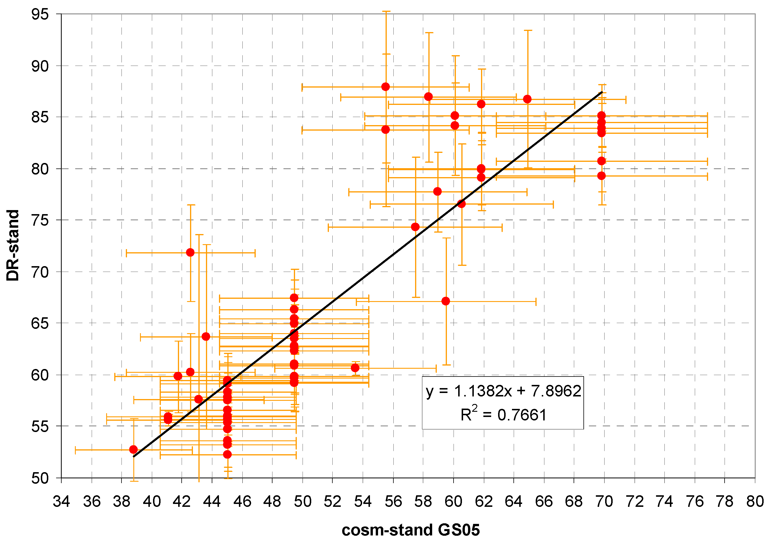 Sensors 24 07915 g008