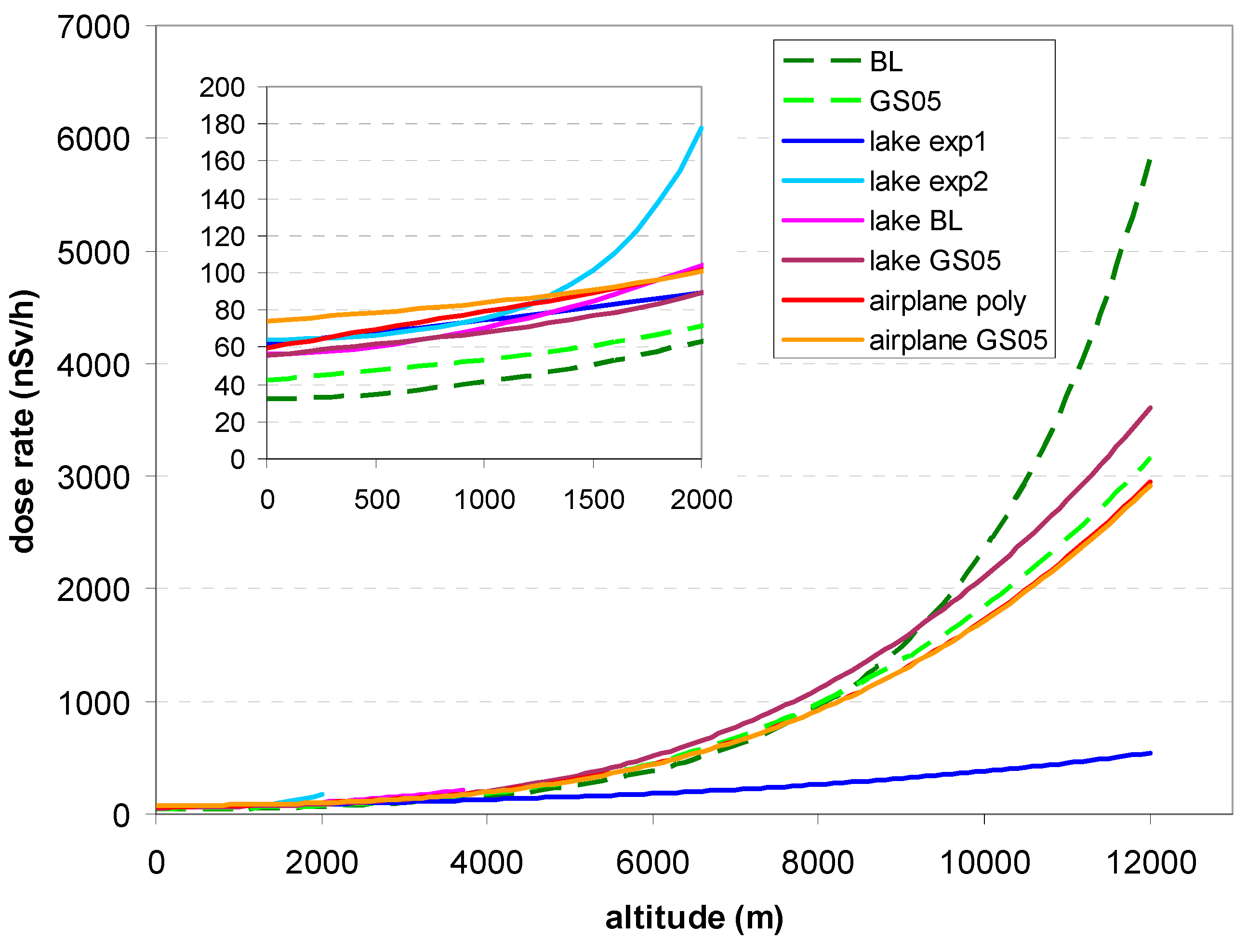 Sensors 24 07915 g010