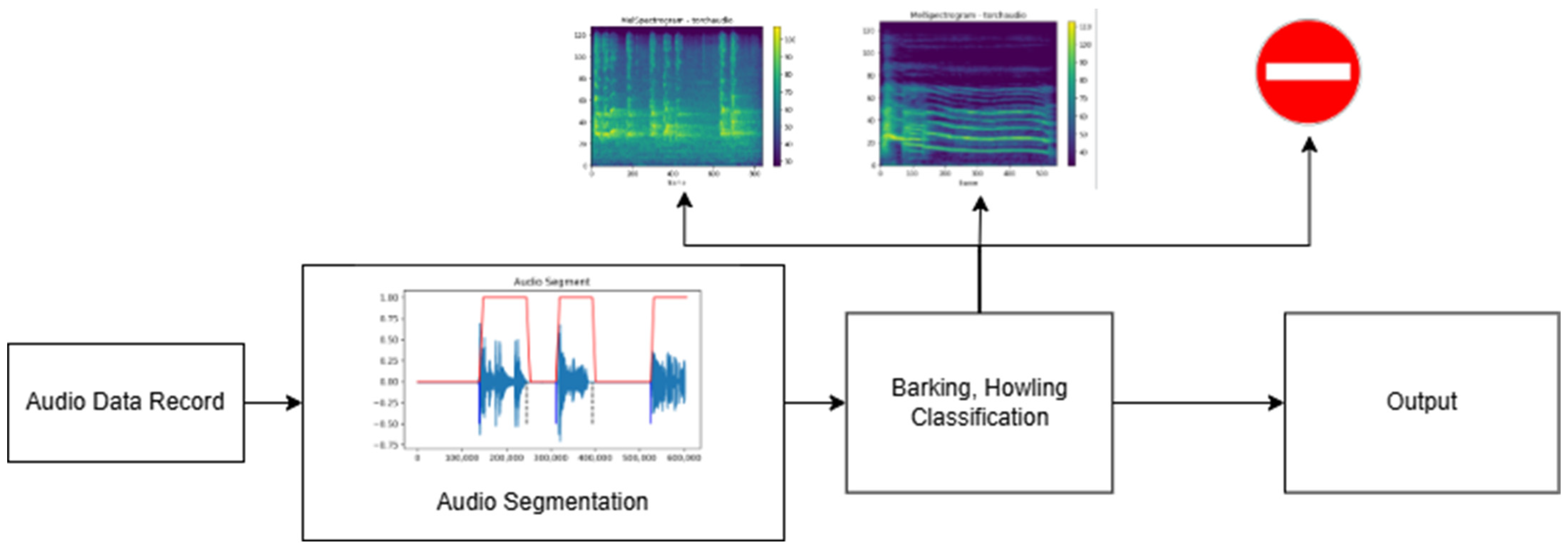 Sensors 24 07978 g010