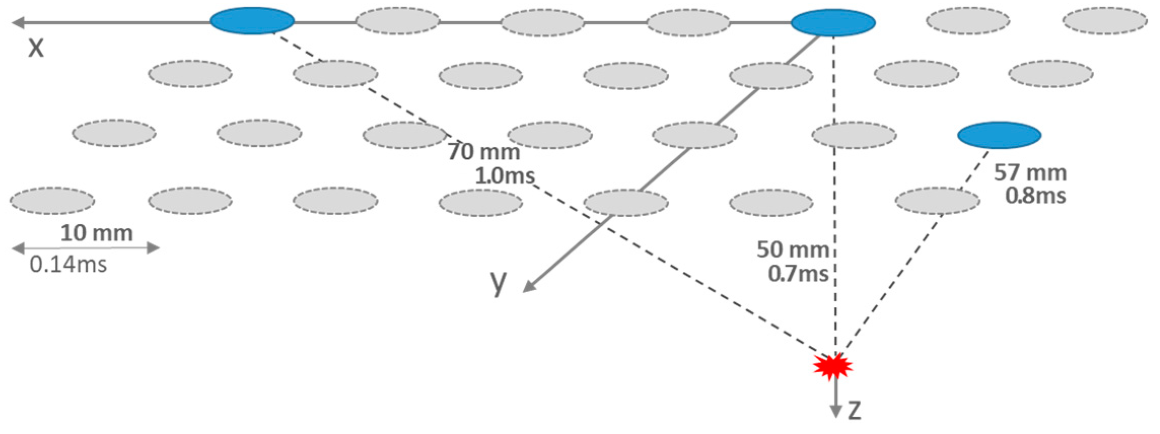 Sensors 24 08116 g001