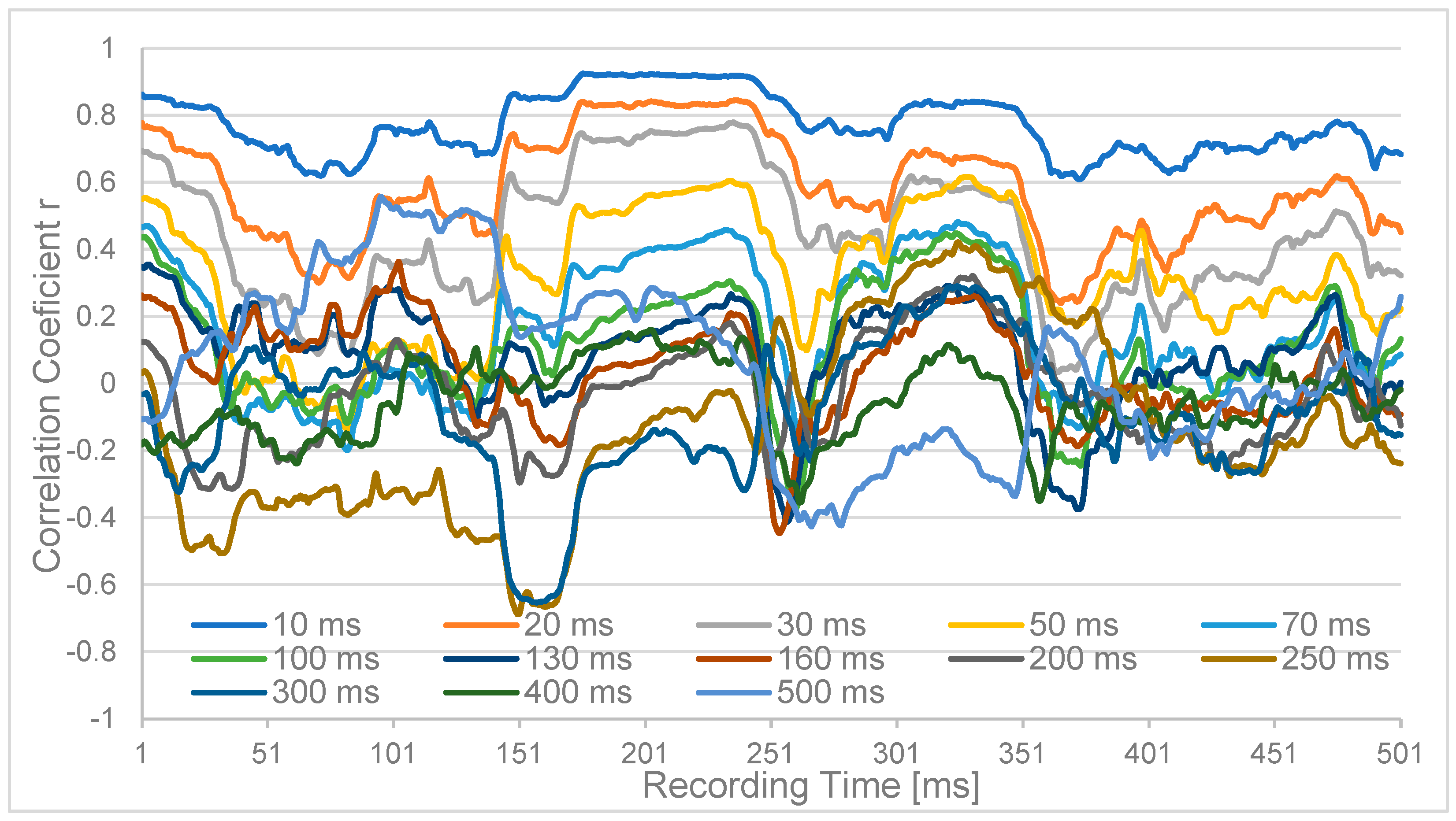 Sensors 24 08116 g002