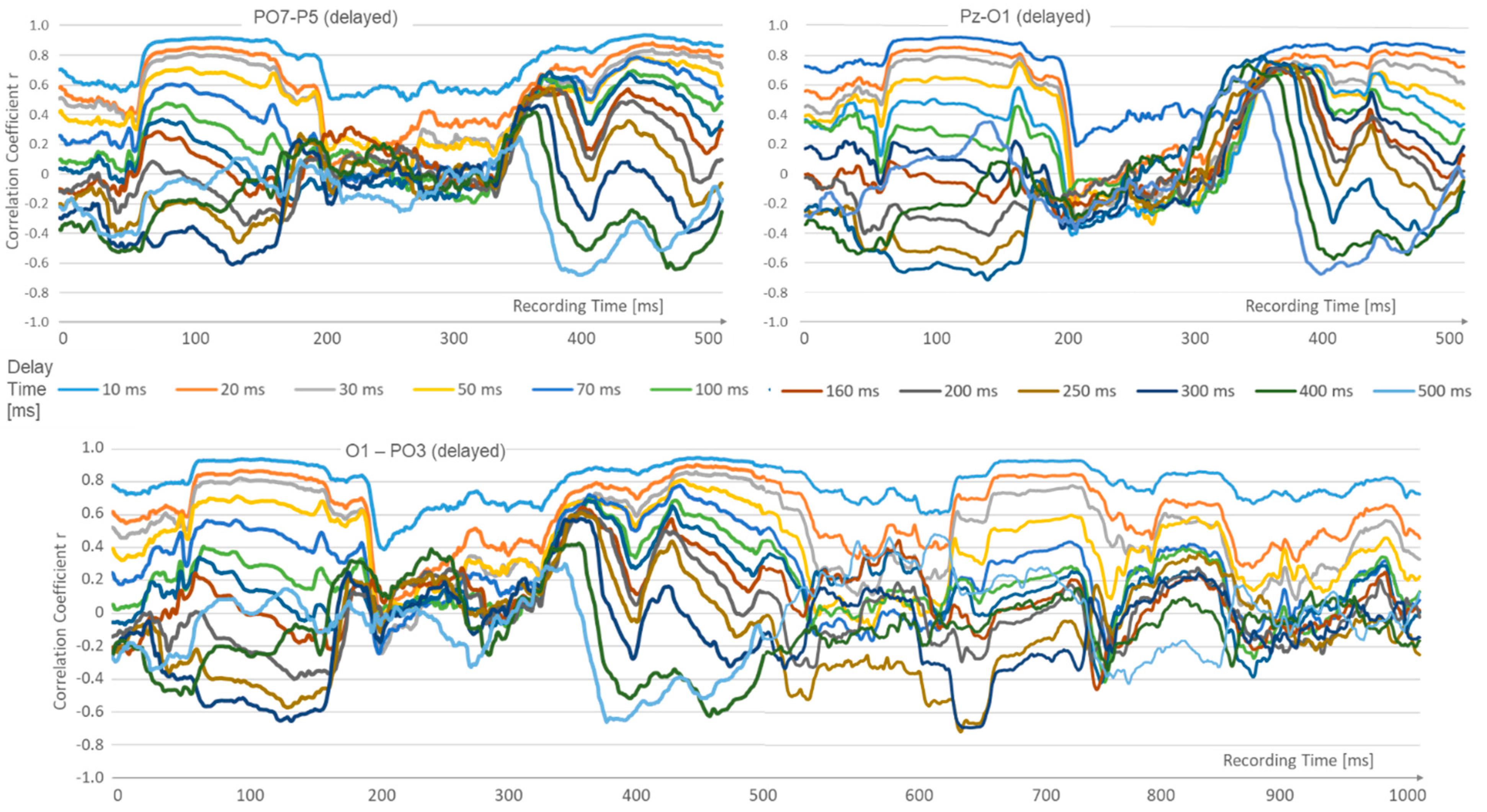 Sensors 24 08116 g005