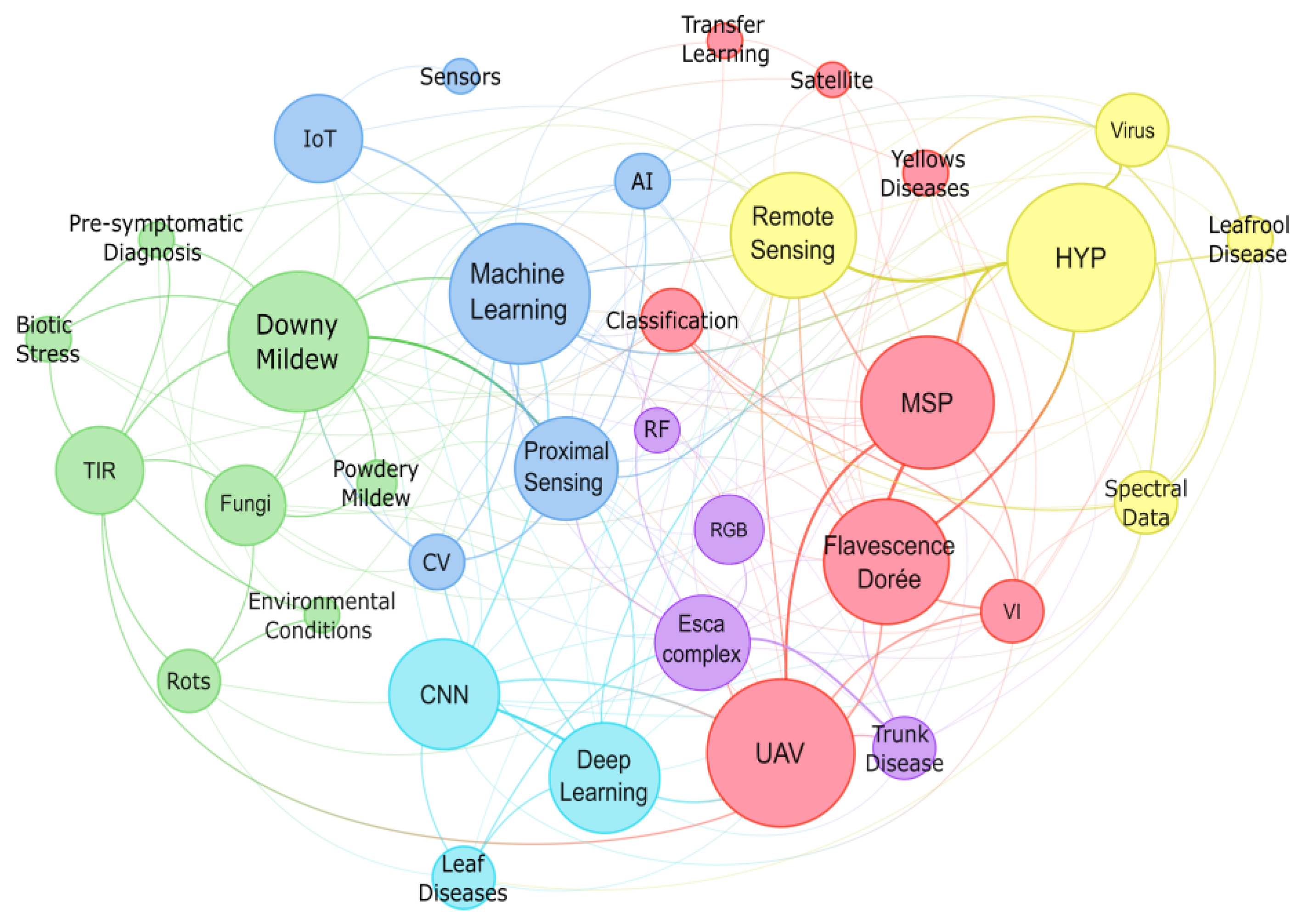Sensors 24 08172 g002