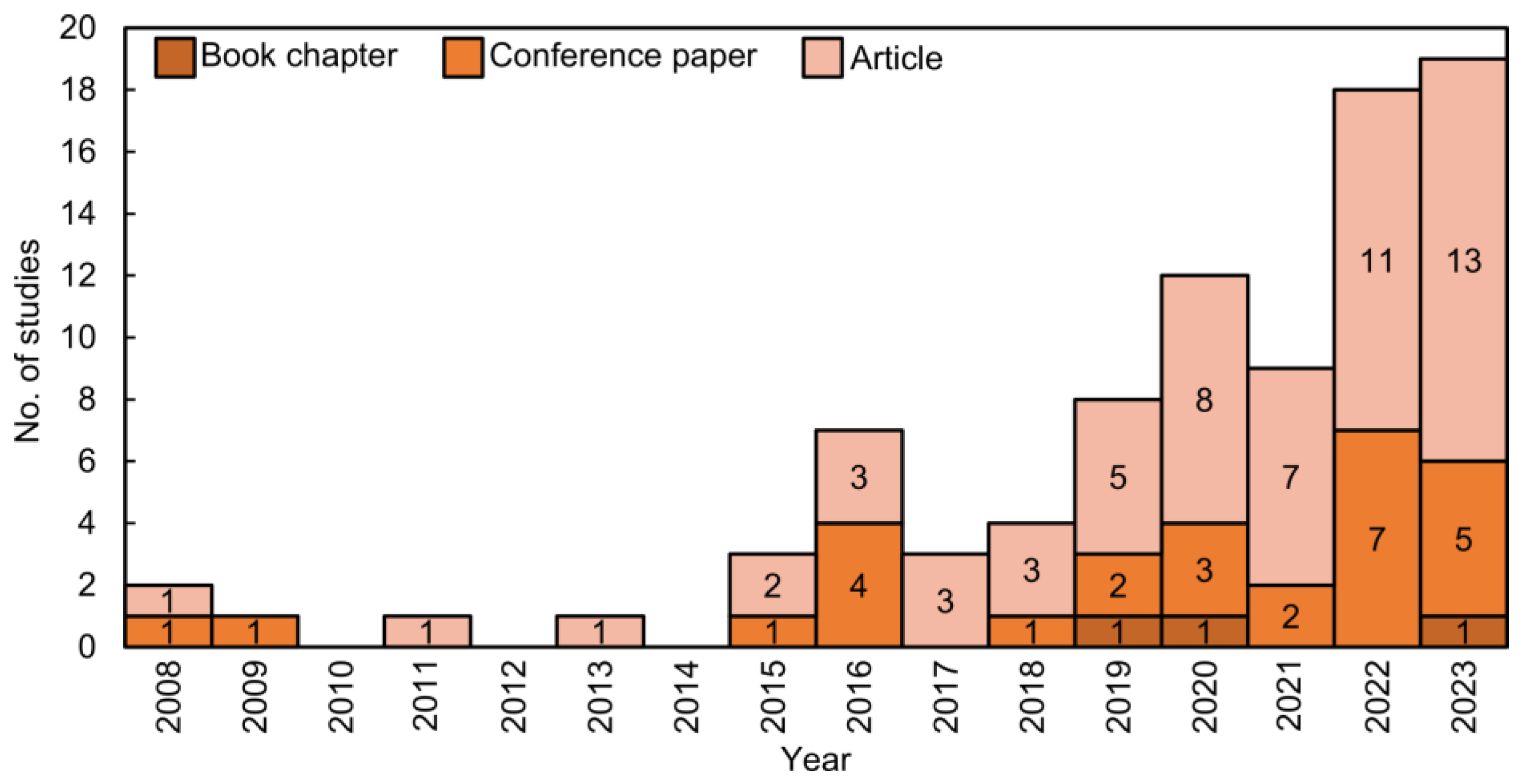 Sensors 24 08172 g004