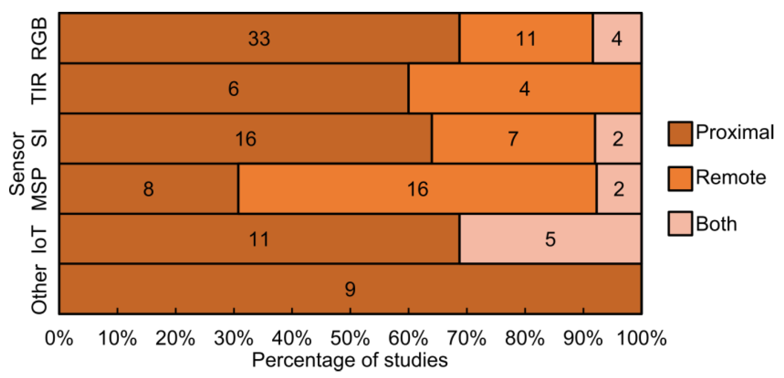 Sensors 24 08172 g005